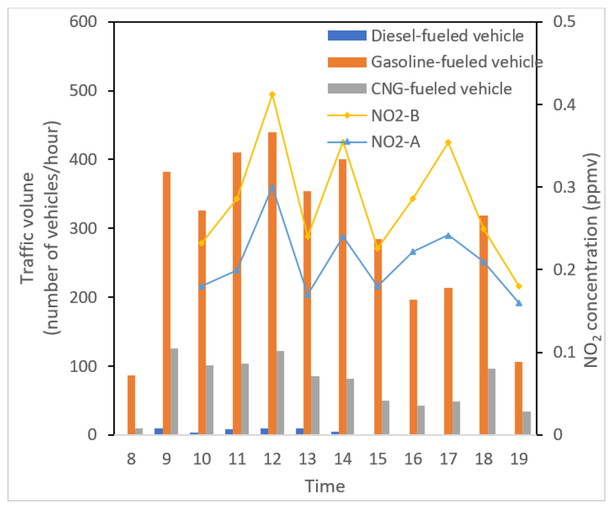 Atmosphere 12 00861 g003 550