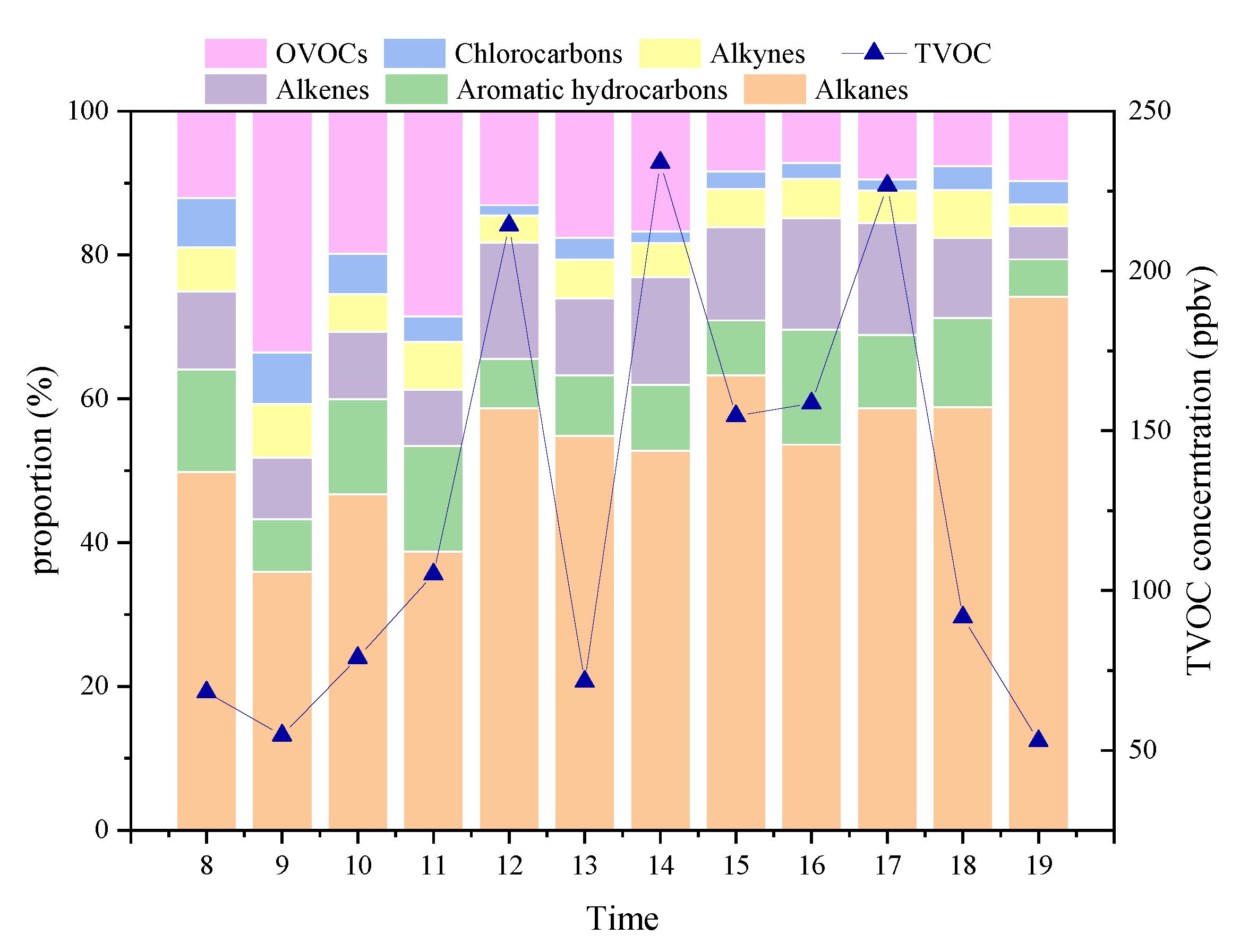 Atmosphere 12 00861 g004 550