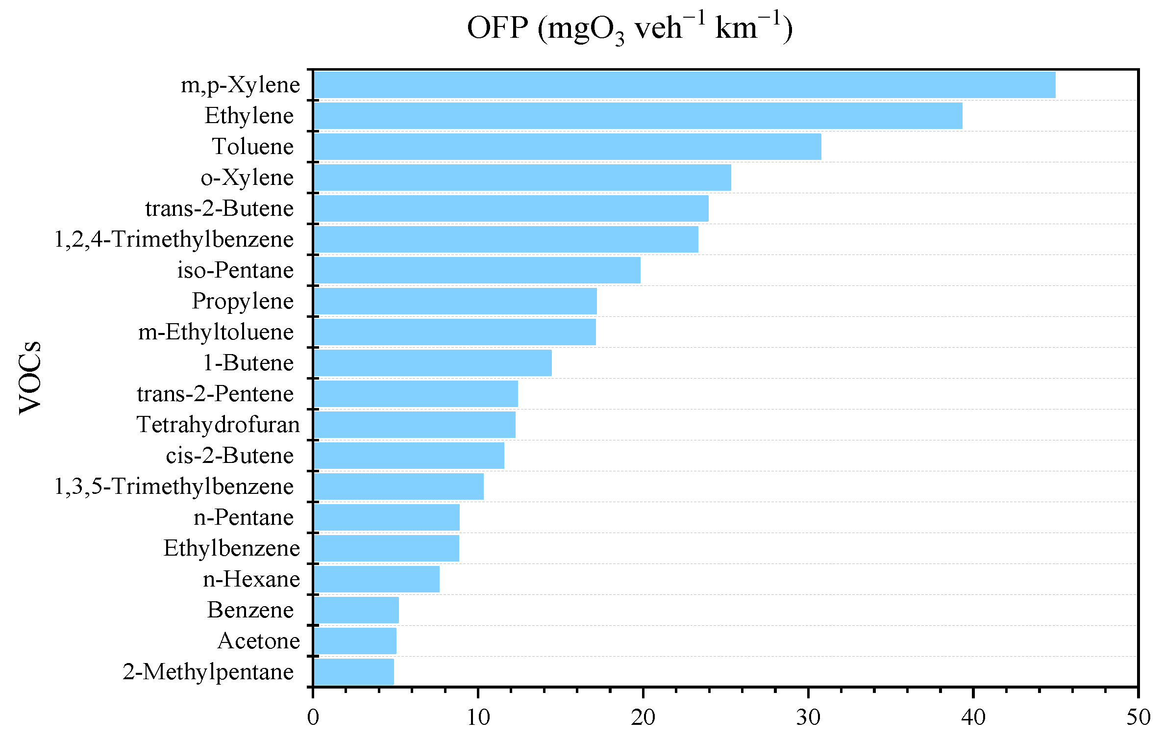 Atmosphere 12 00861 g005 550