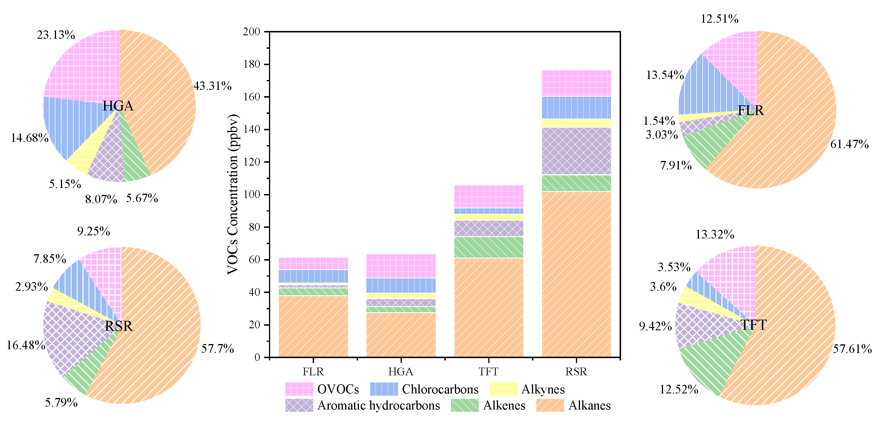 Atmosphere 12 00861 g006 550
