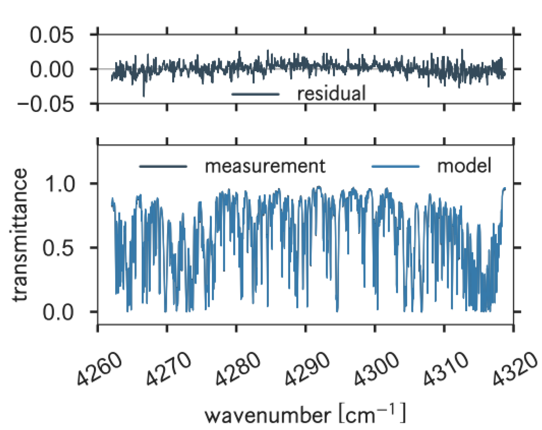 Atmosphere 12 00863 g002