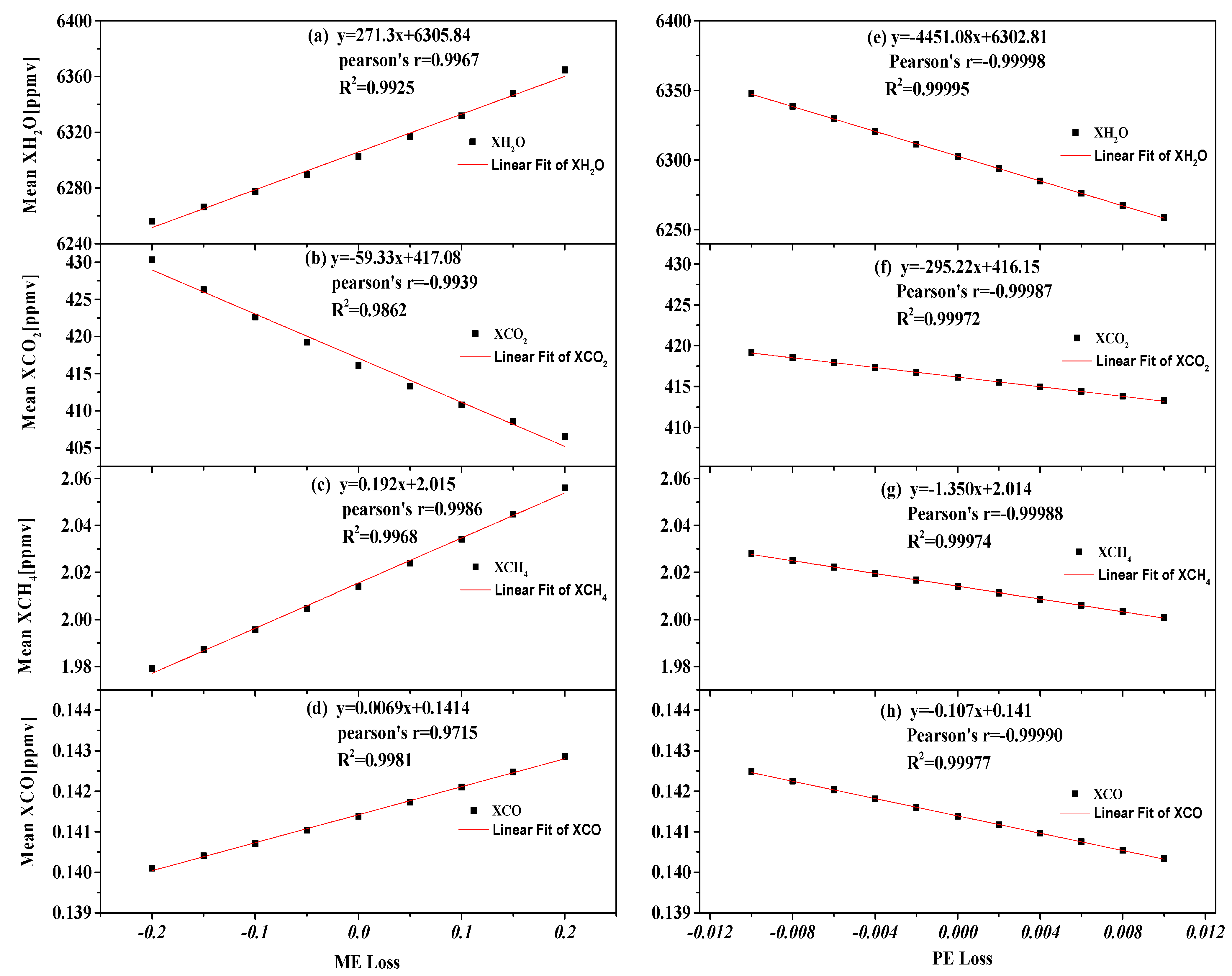 Atmosphere 12 00863 g003