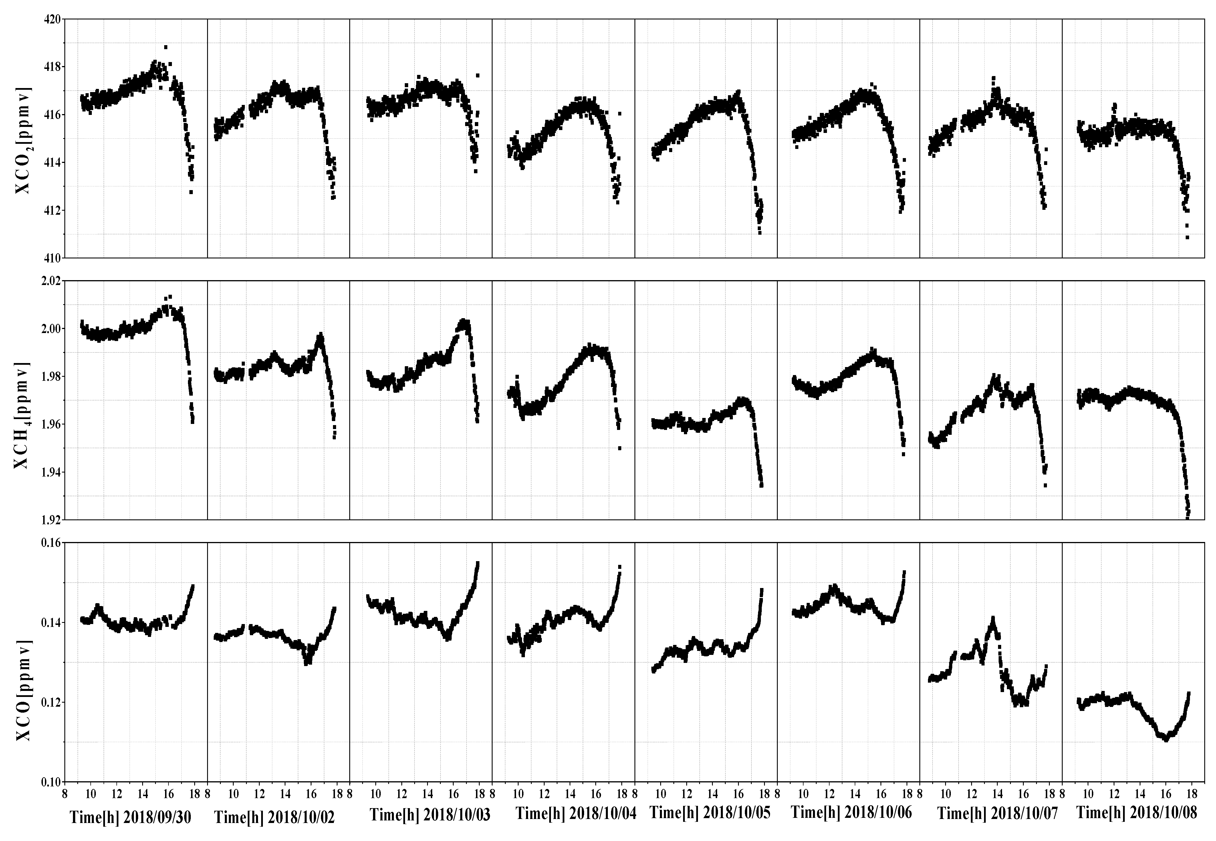 Atmosphere 12 00863 g006