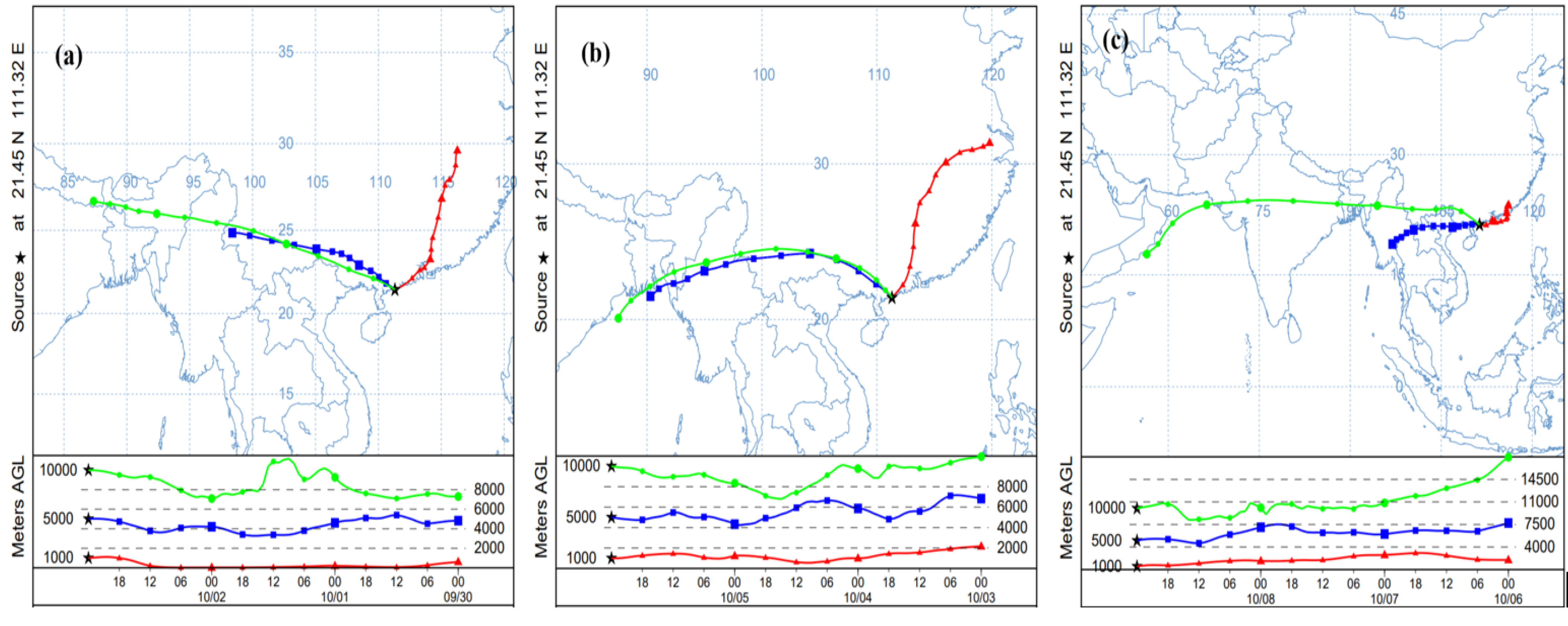 Atmosphere 12 00863 g009