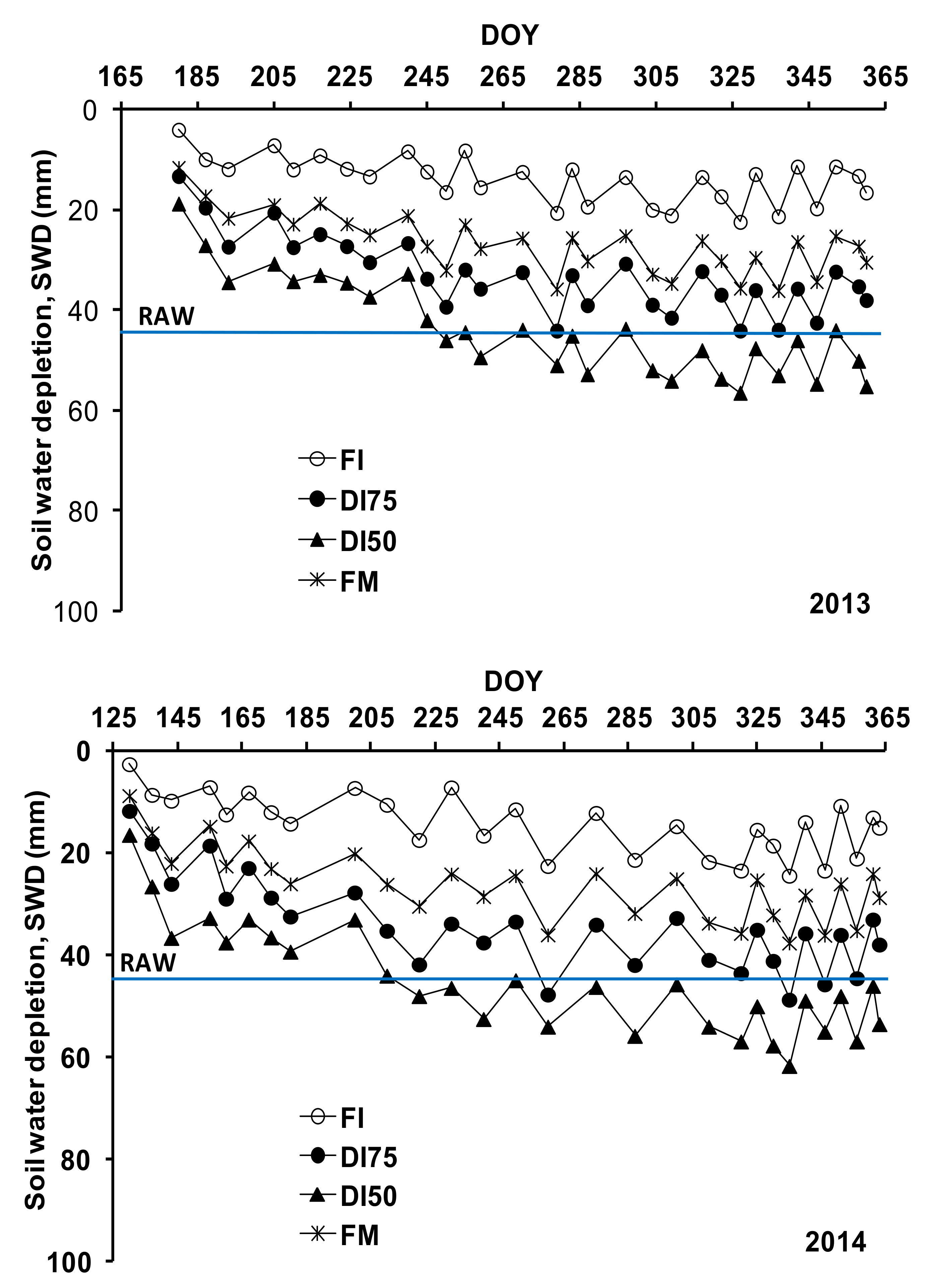Atmosphere 12 00864 g002