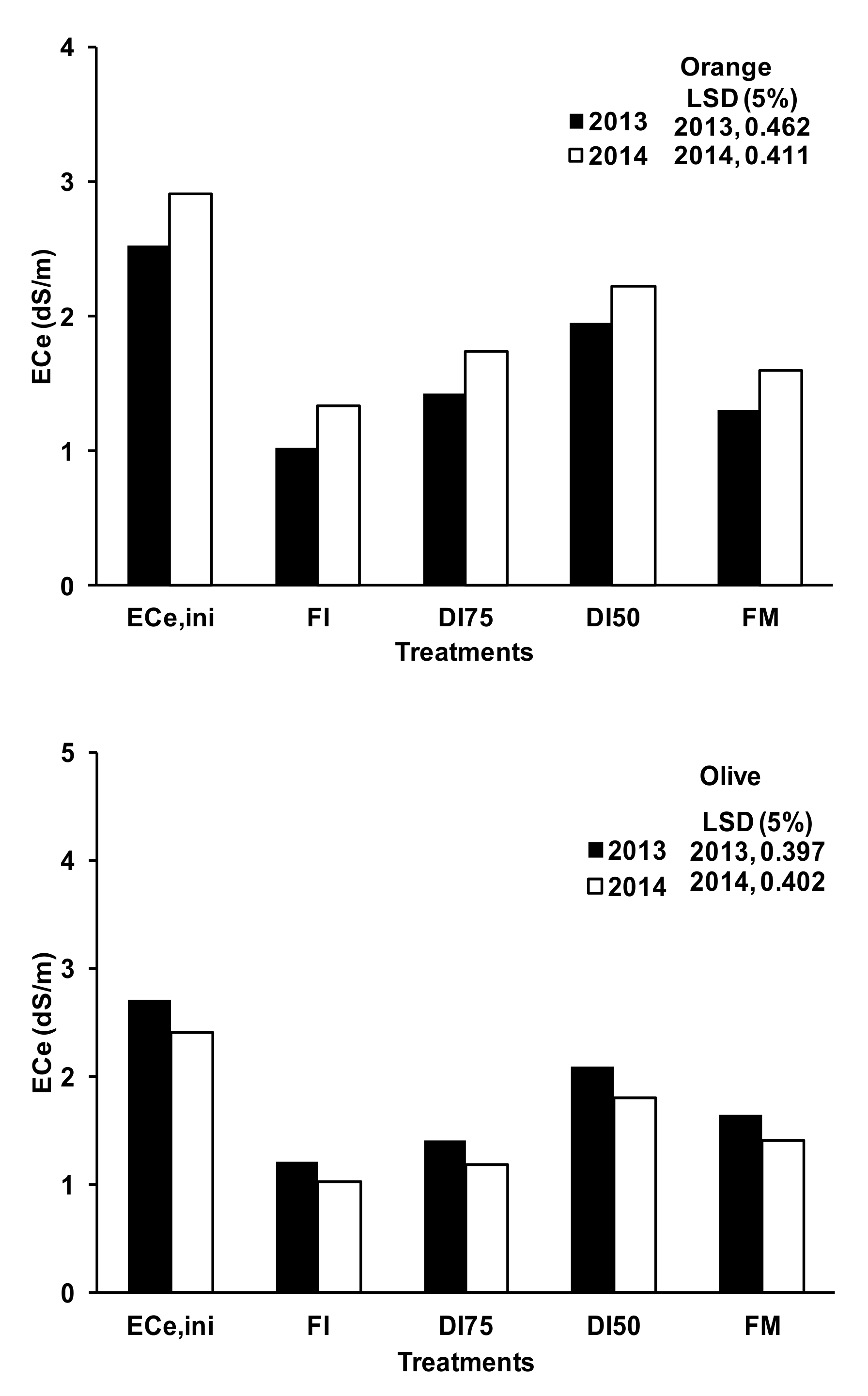 Atmosphere 12 00864 g004a