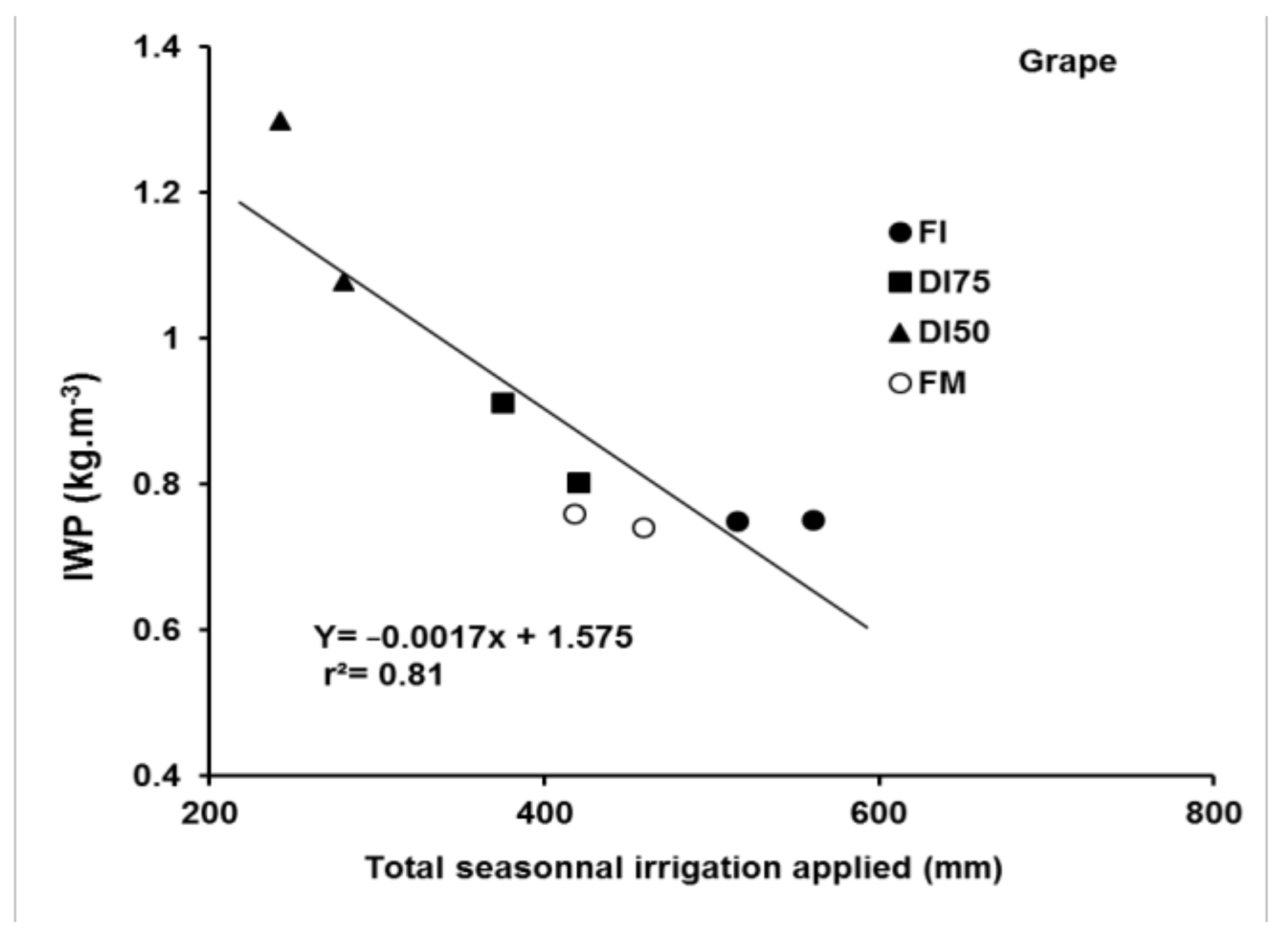Atmosphere 12 00864 g006b