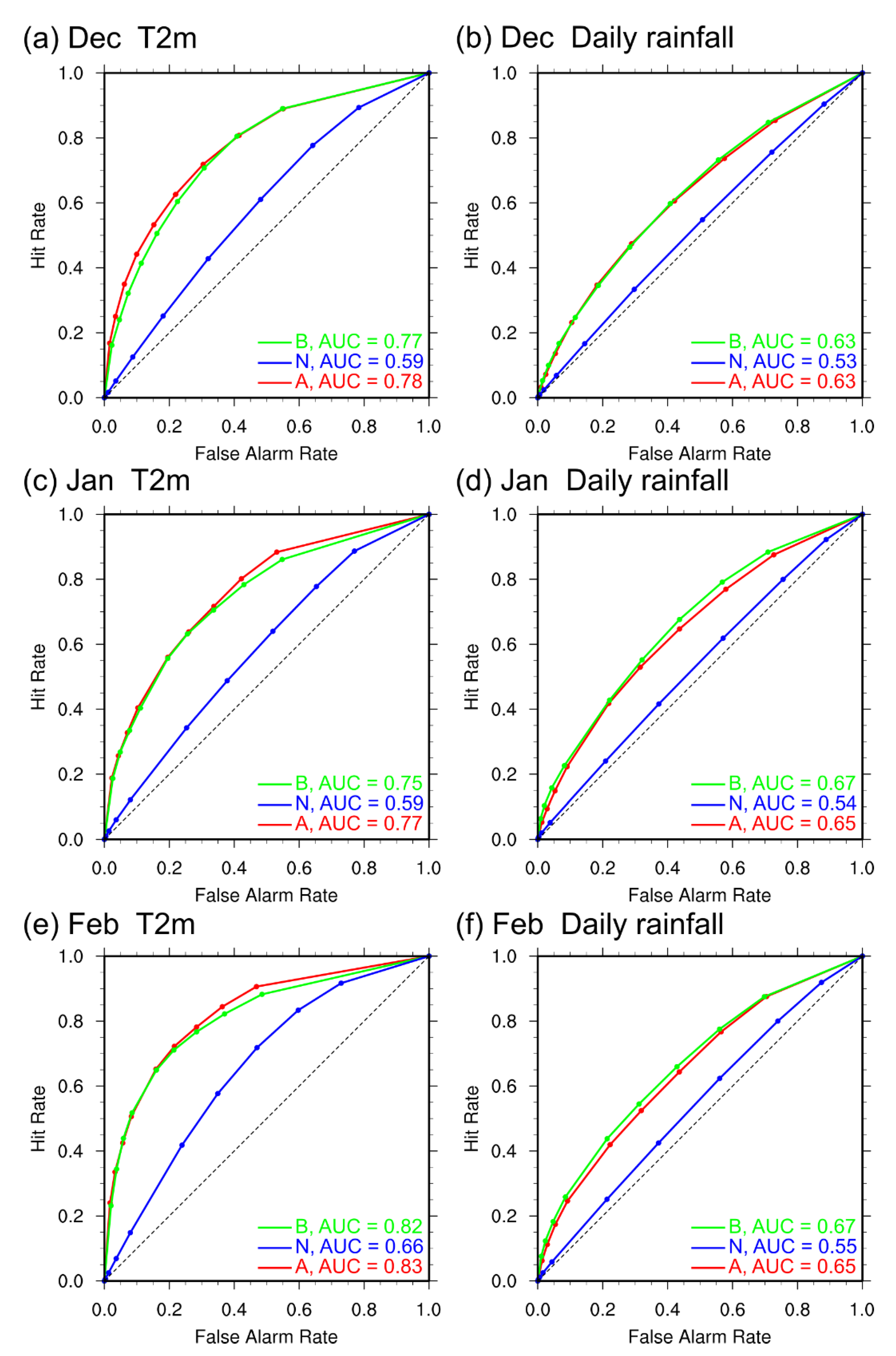 Atmosphere 12 00865 g006 Atmosphere 12 00865 g006