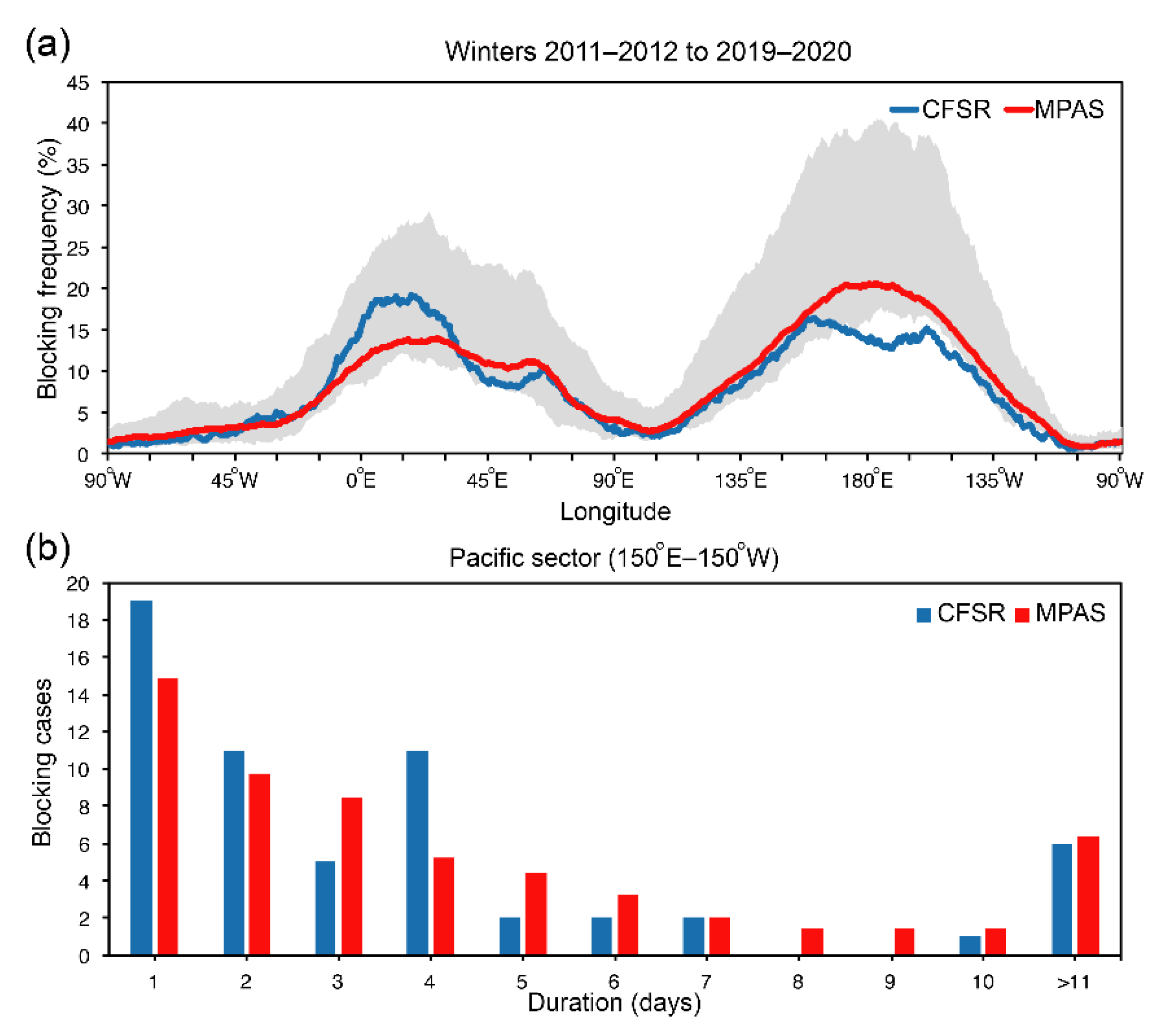 Atmosphere 12 00865 g011 Atmosphere 12 00865 g011