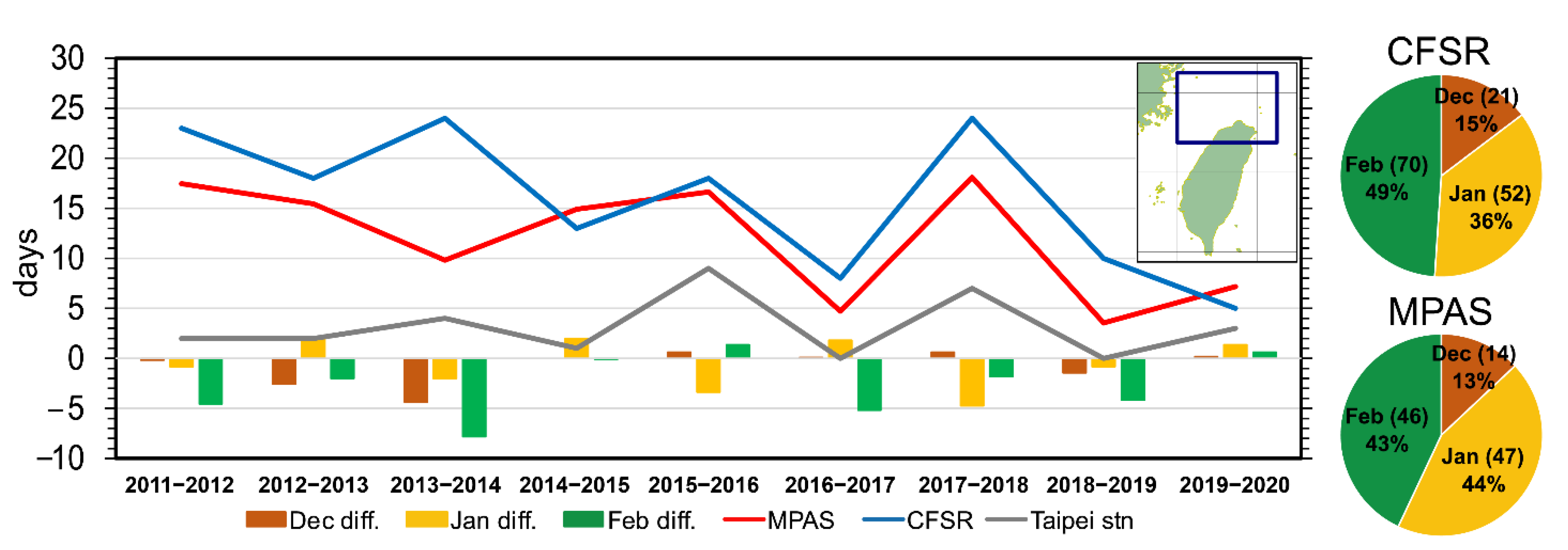Atmosphere 12 00865 g012 Atmosphere 12 00865 g012