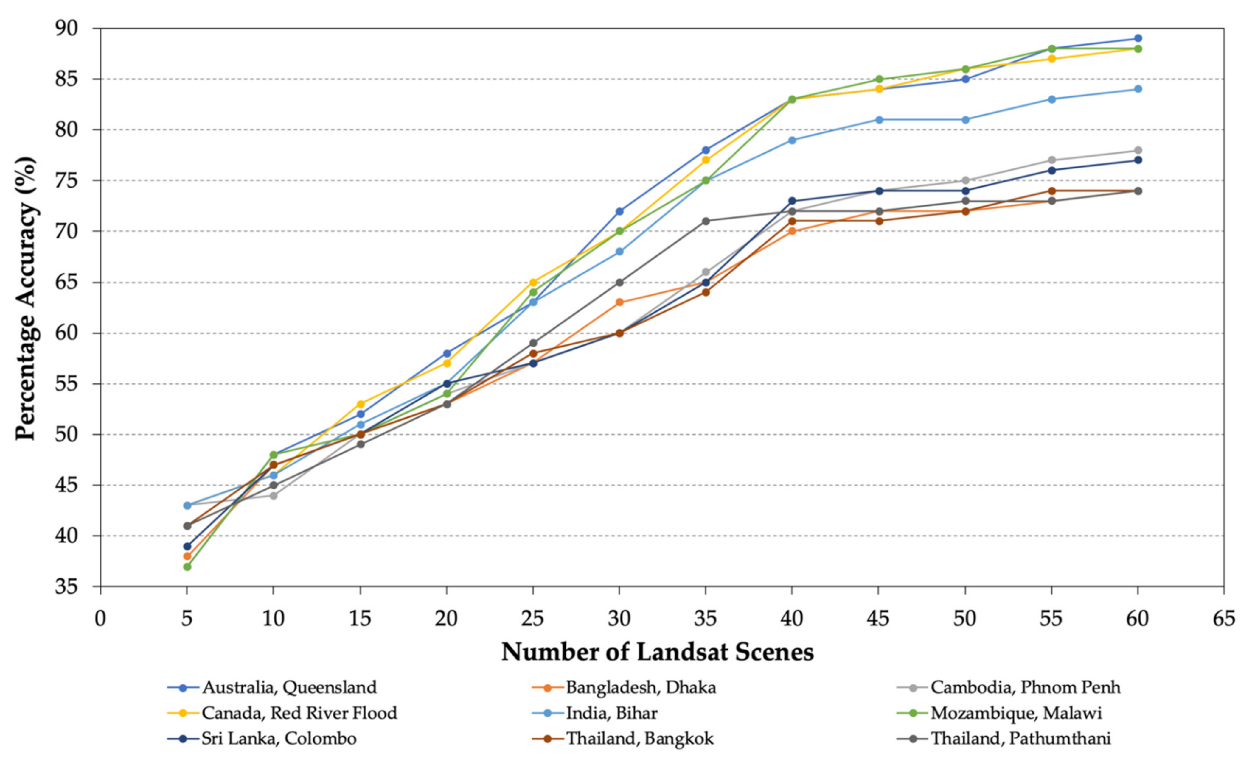 Atmosphere 12 00866 g002