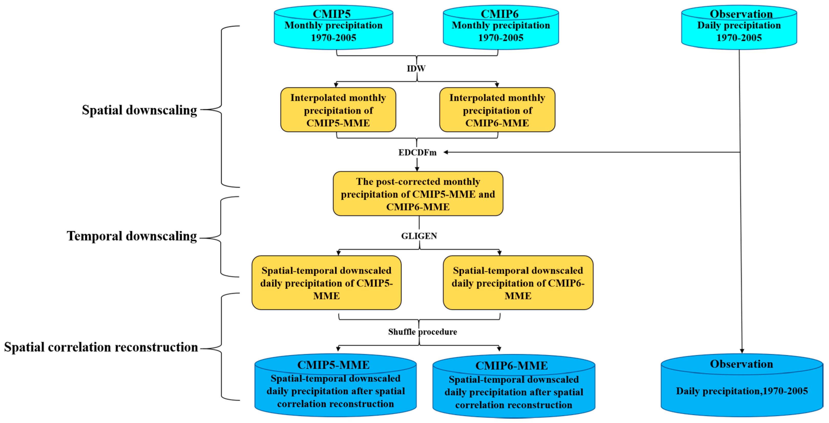 Atmosphere 12 00867 g002