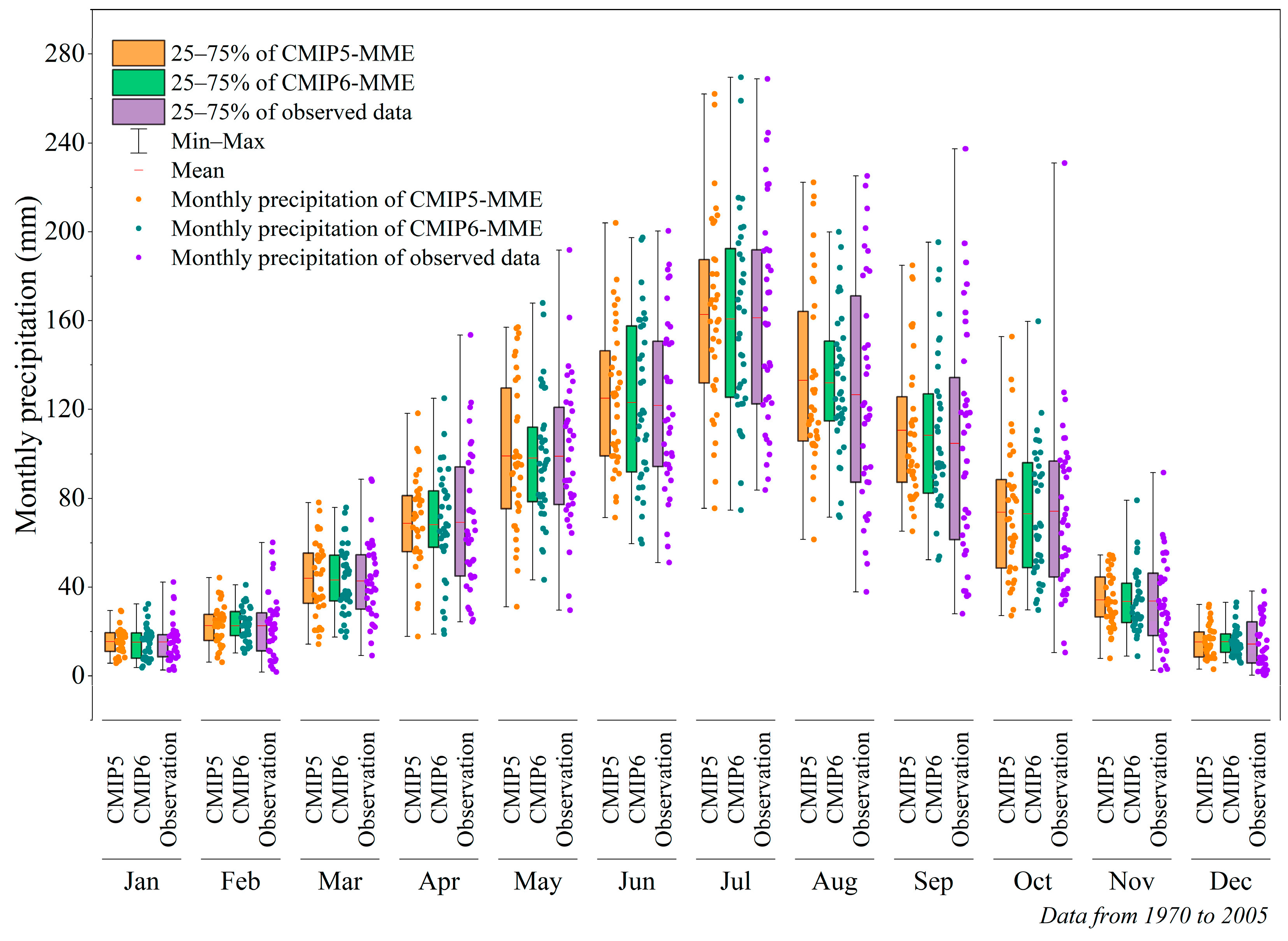 Atmosphere 12 00867 g008