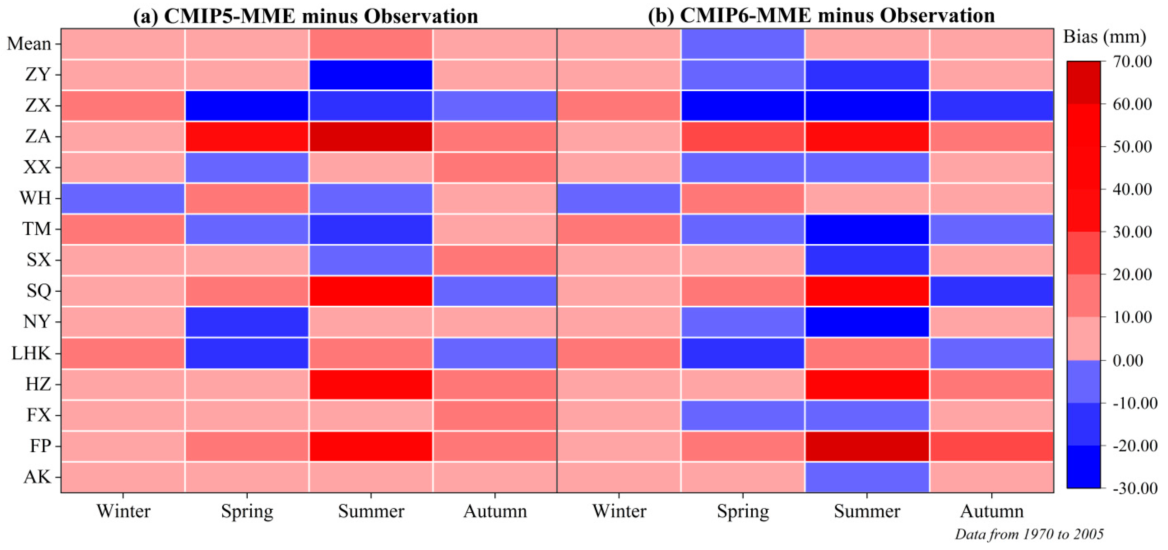 Atmosphere 12 00867 g011
