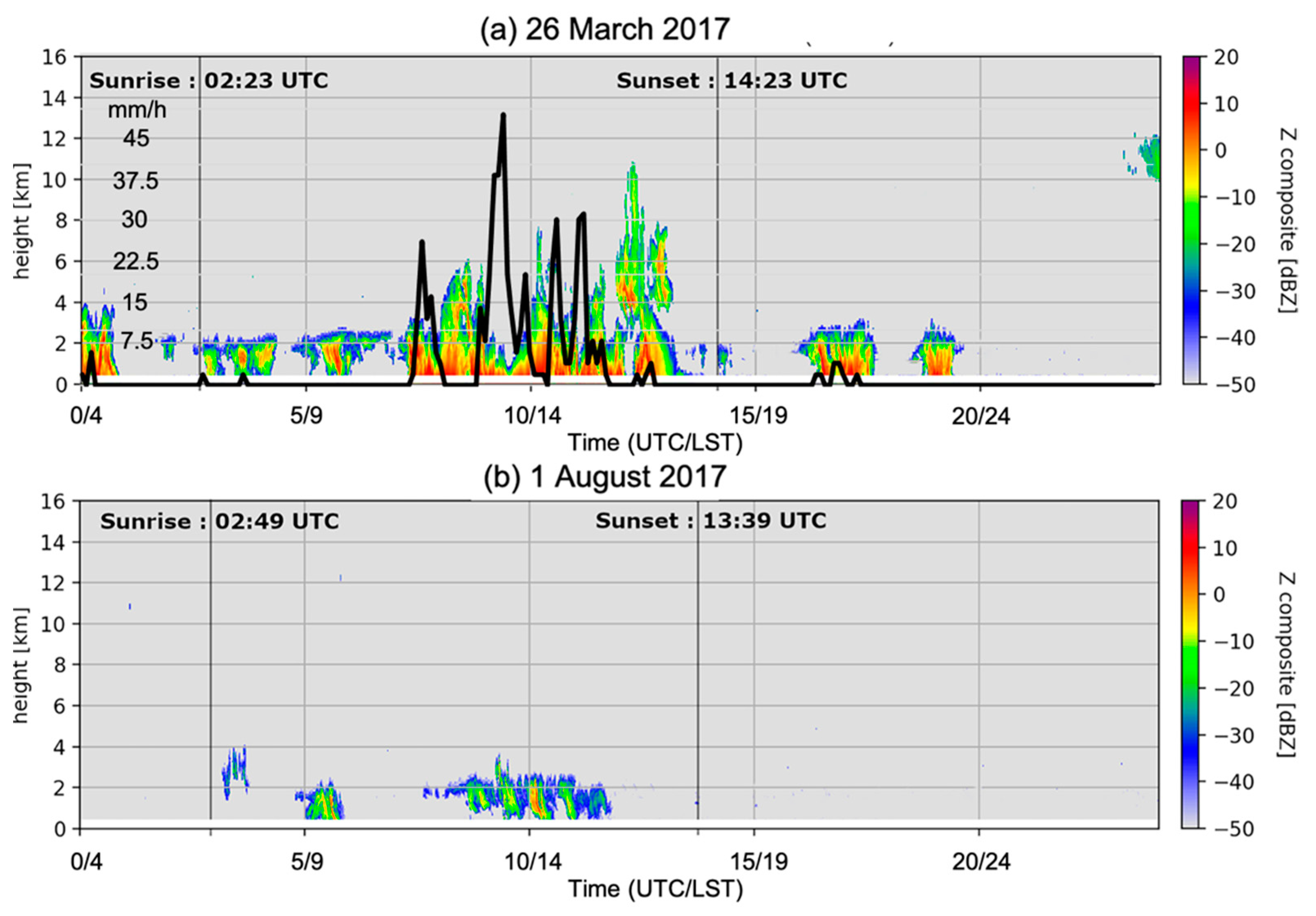 Atmosphere 12 00868 g002