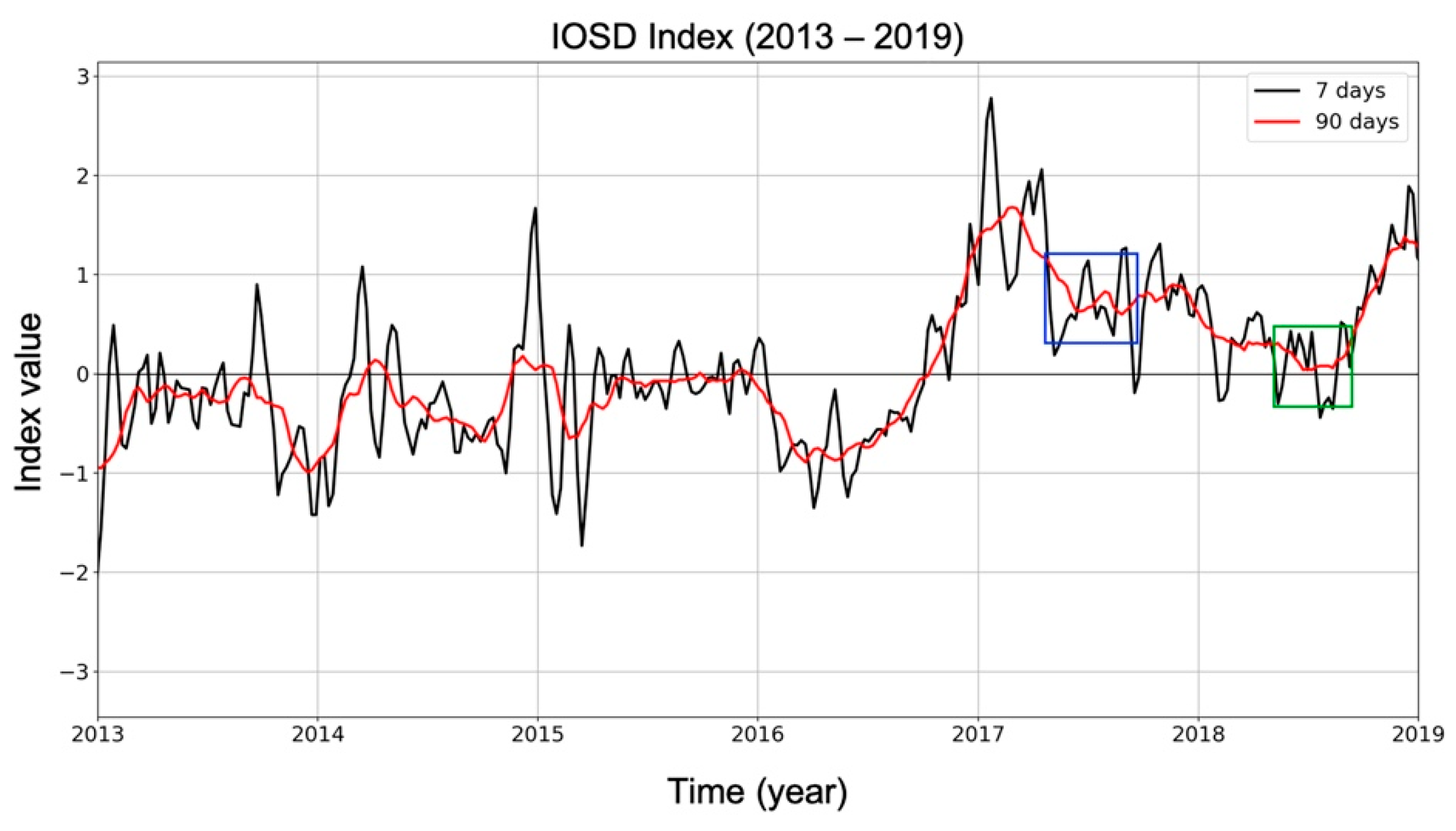 Atmosphere 12 00868 g006
