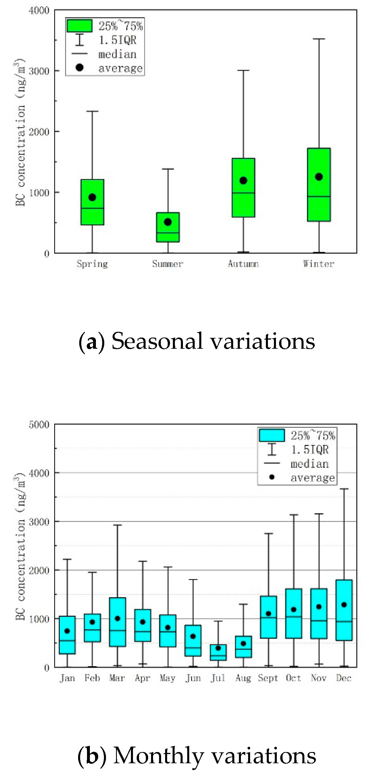 Atmosphere 12 00870 g002