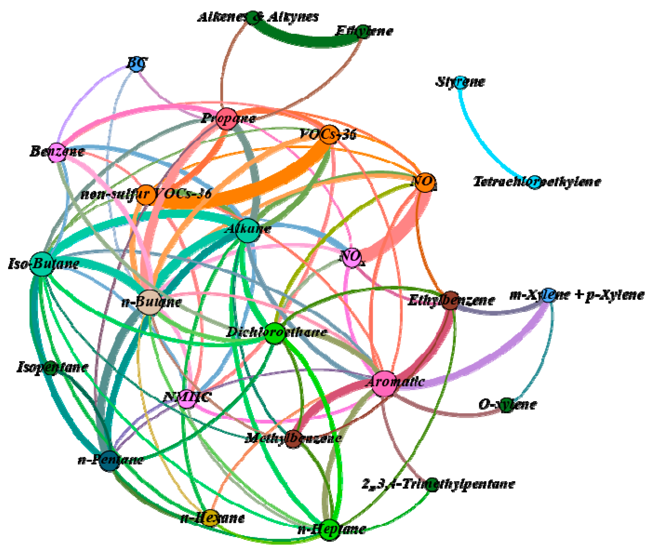 Atmosphere 12 00870 g005
