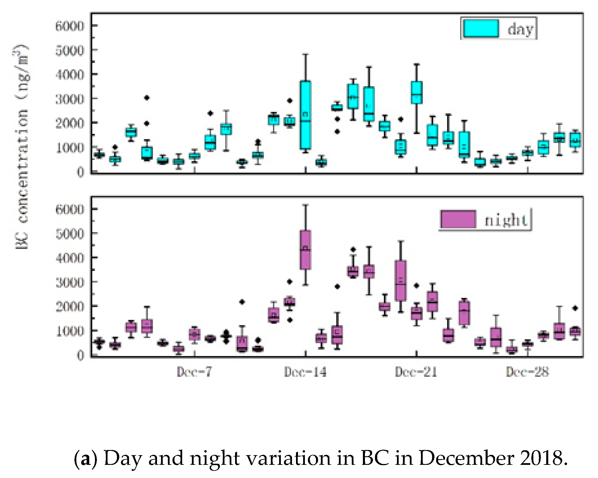 Atmosphere 12 00870 g008a