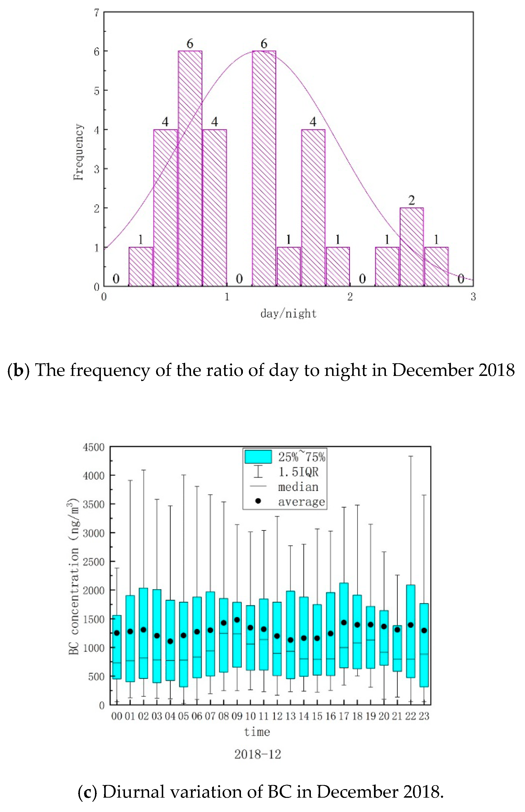 Atmosphere 12 00870 g008b