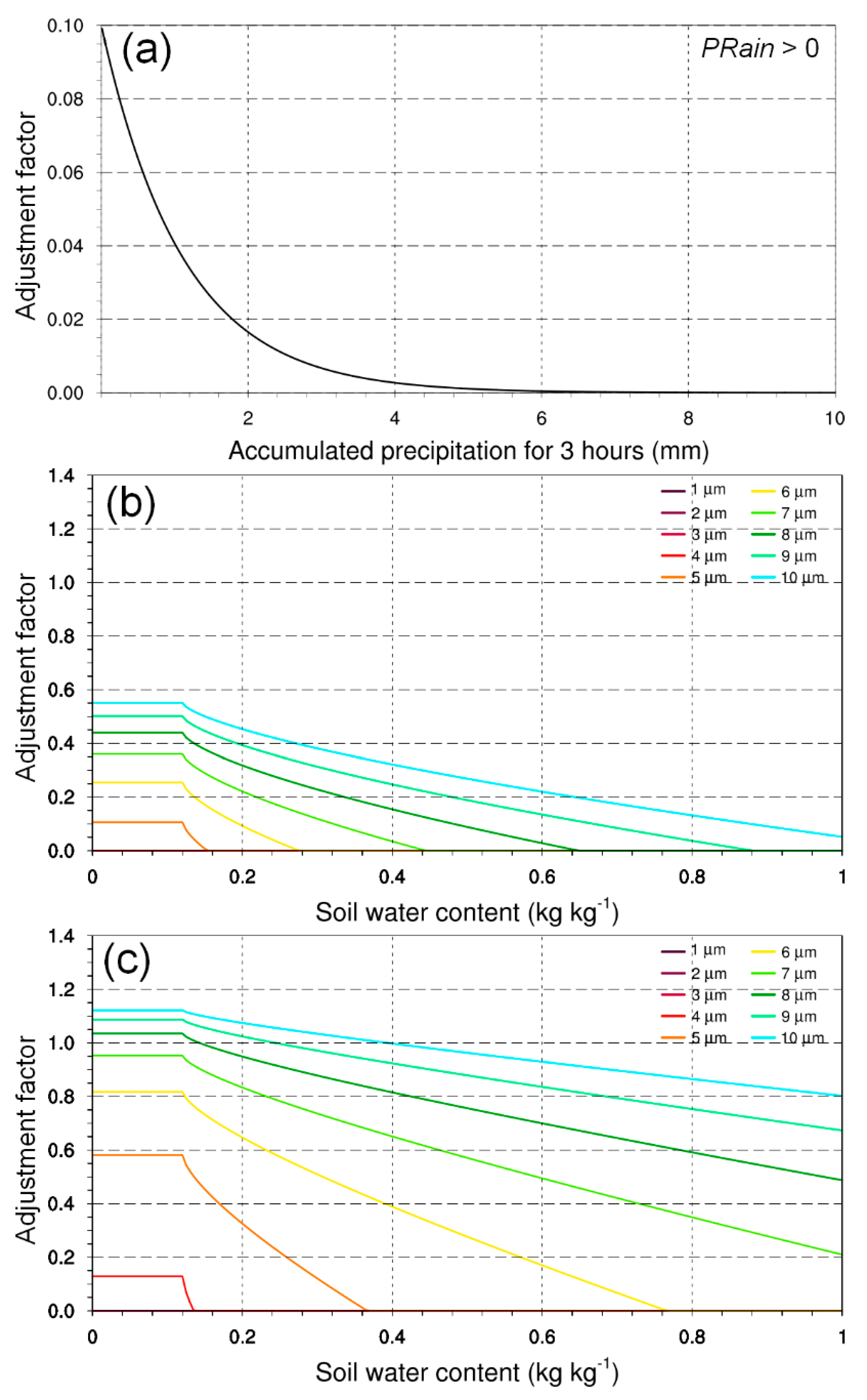 Atmosphere 12 00872 g002
