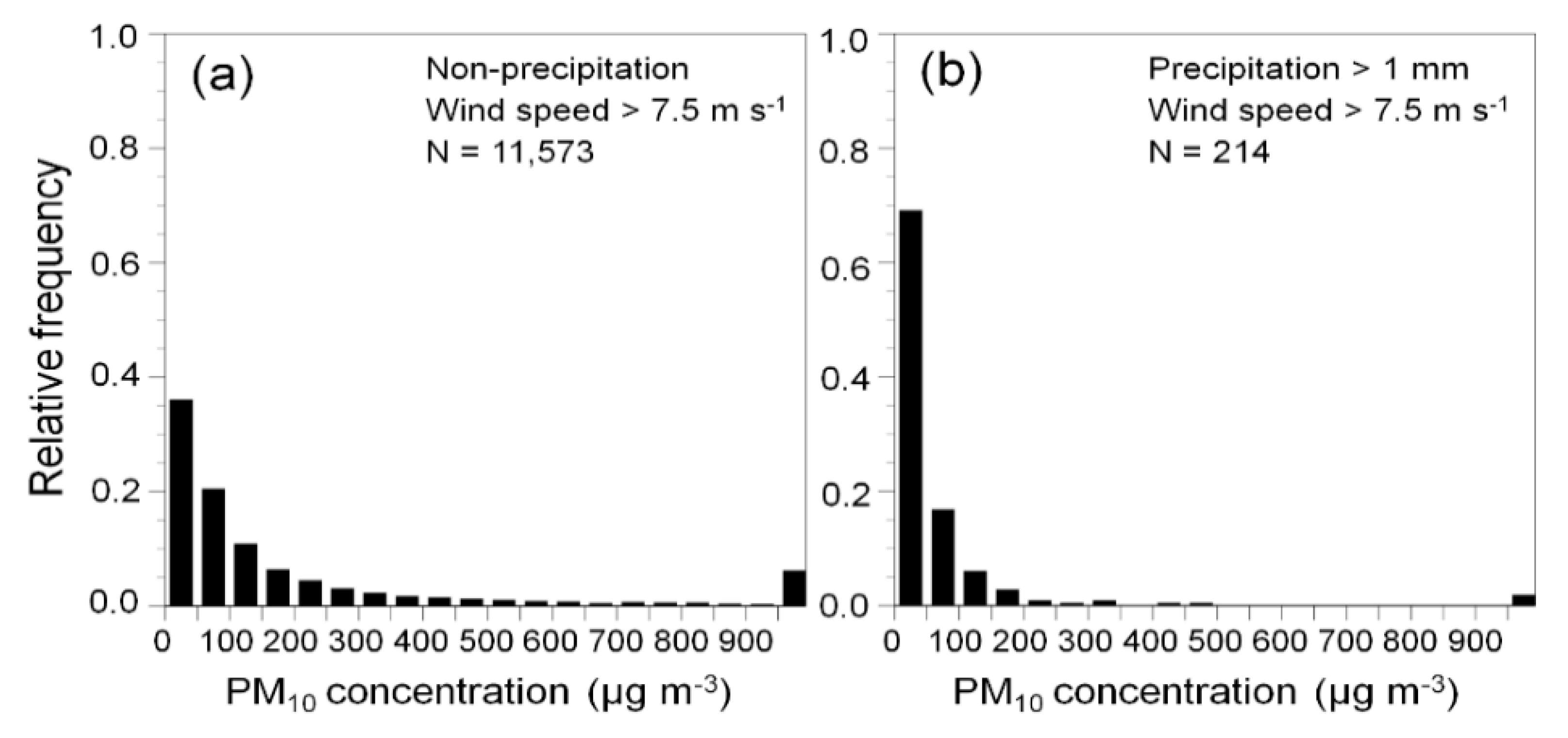 Atmosphere 12 00872 g003