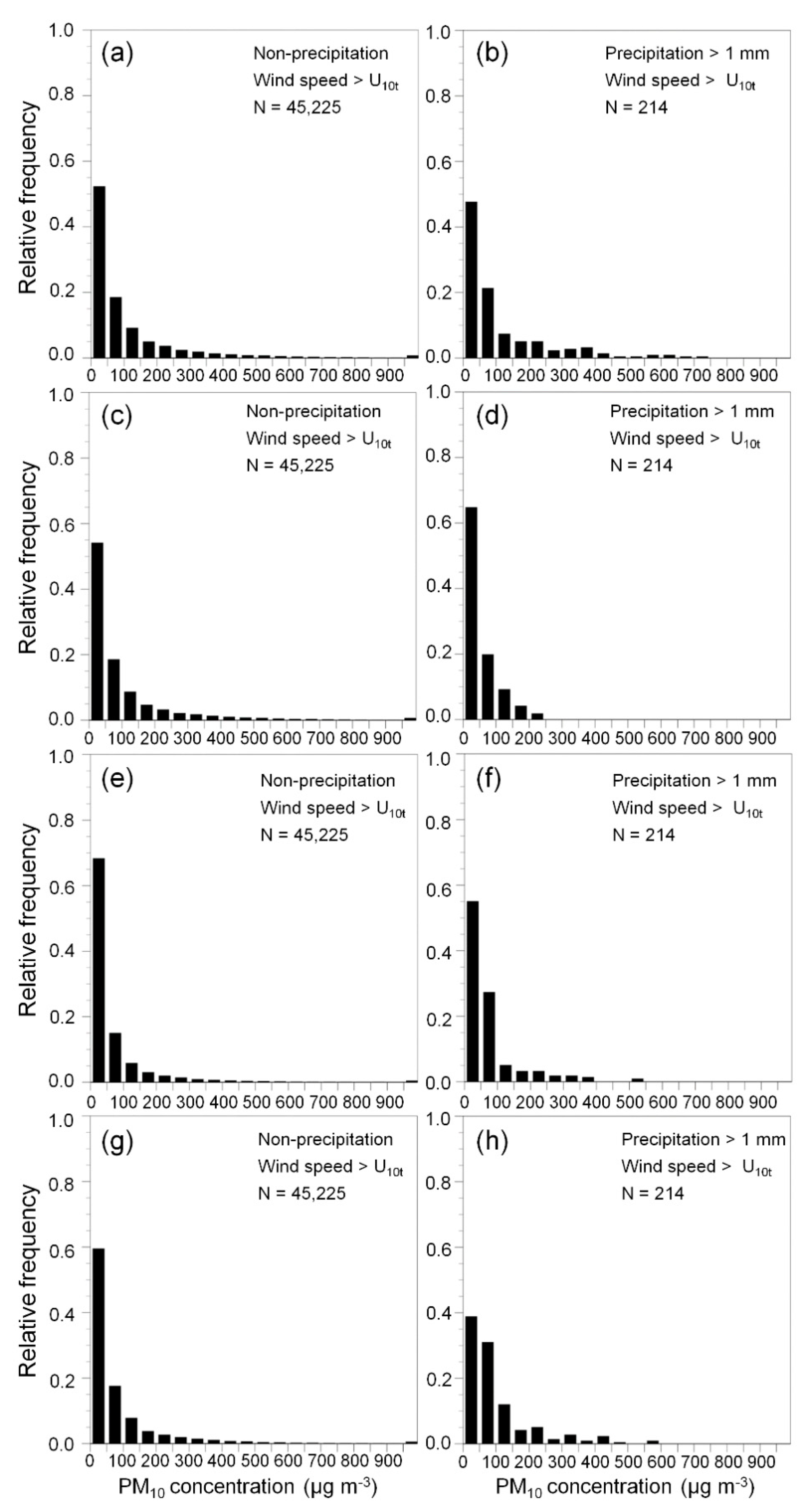 Atmosphere 12 00872 g004