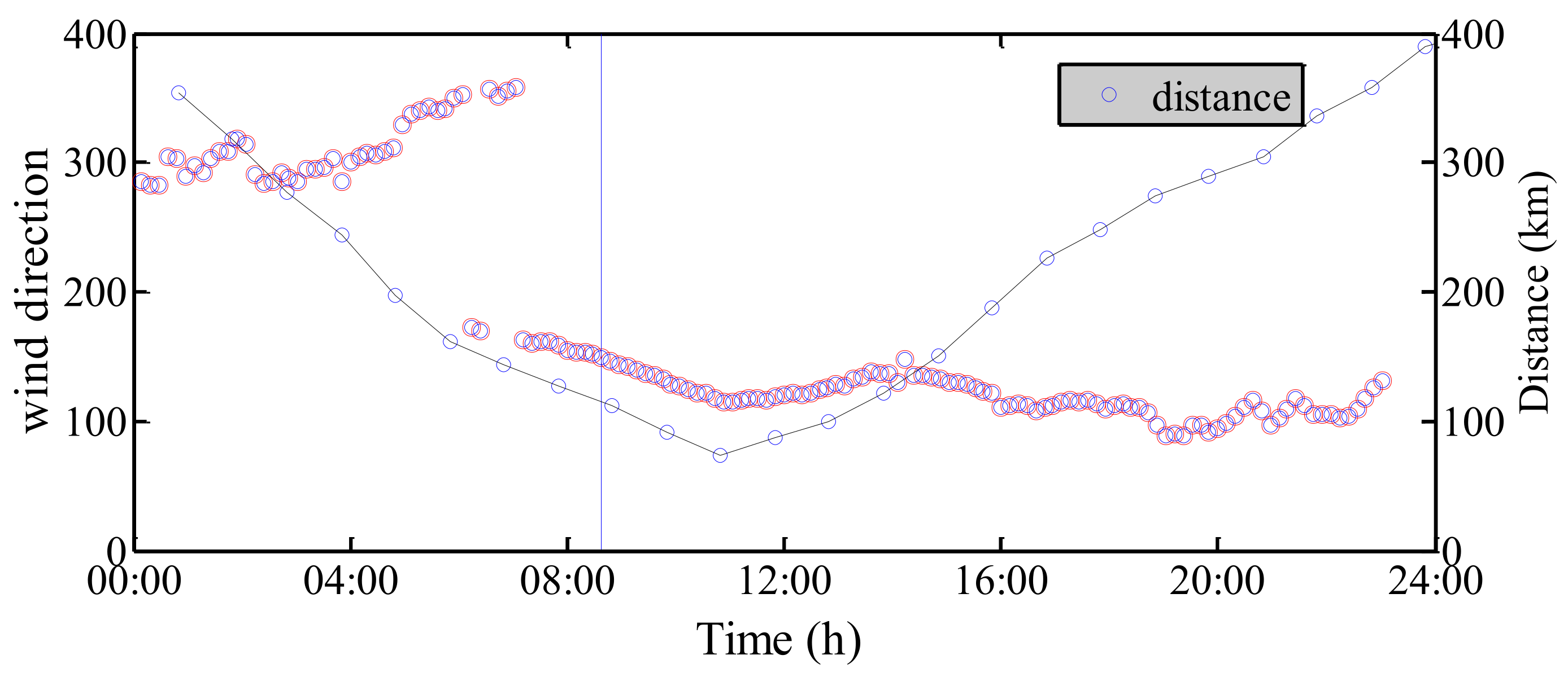 Atmosphere 12 00873 g007 550