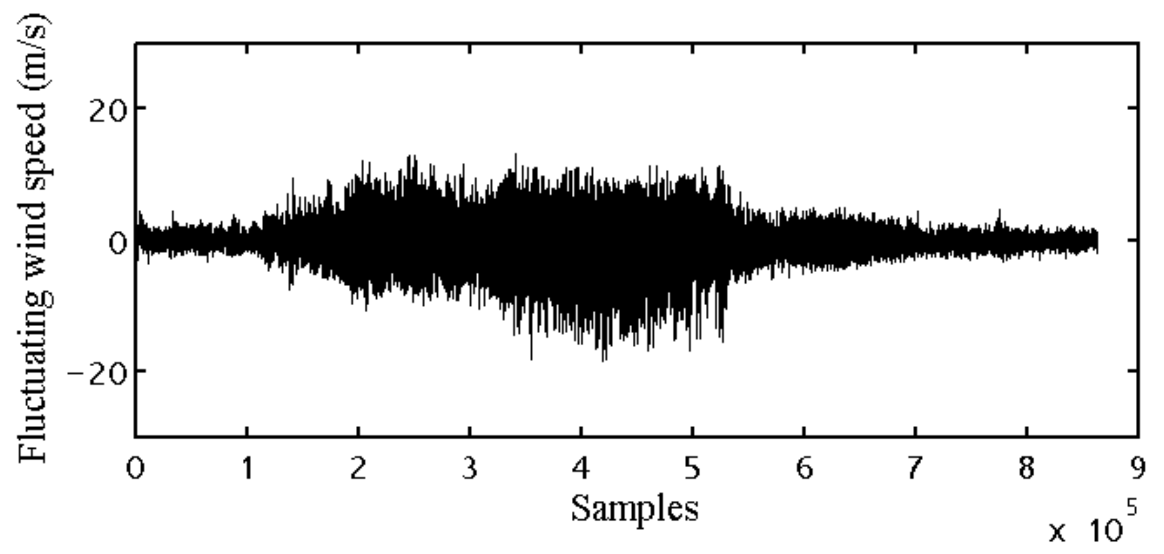 Atmosphere 12 00873 g009 550