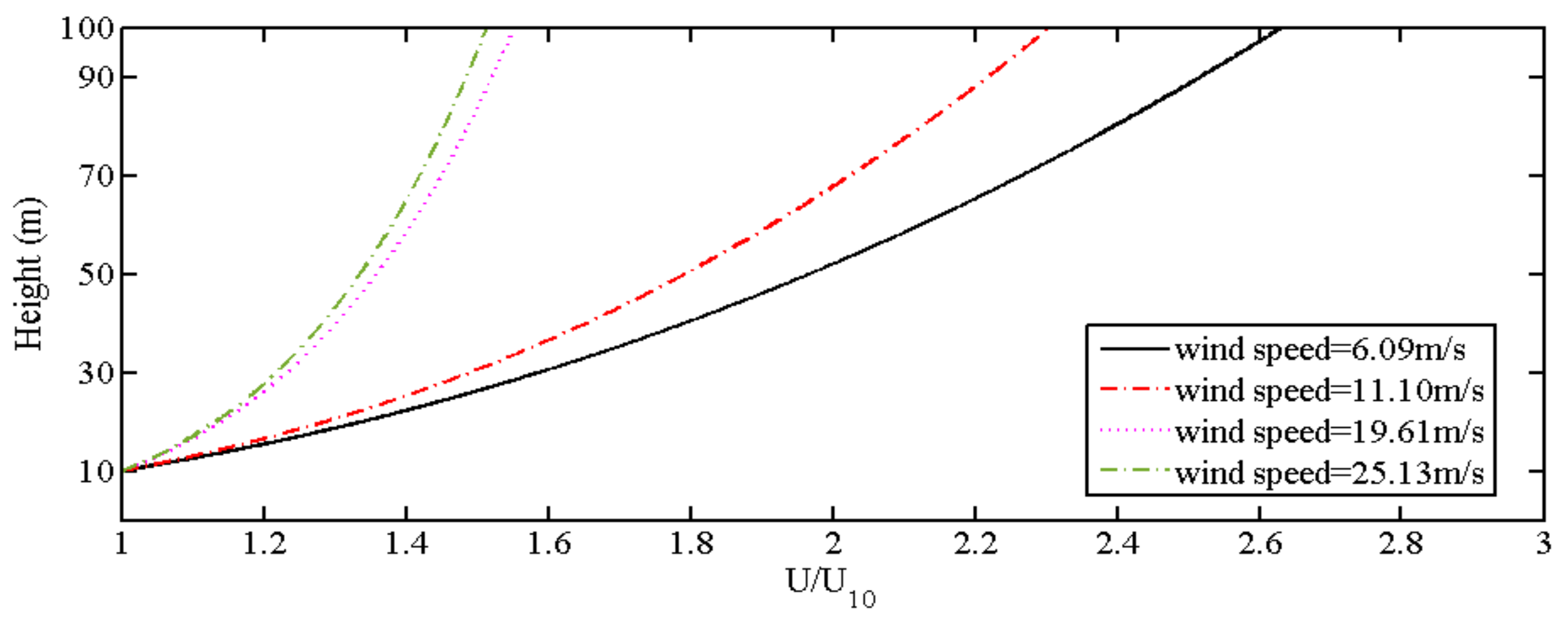 Atmosphere 12 00873 g011 550