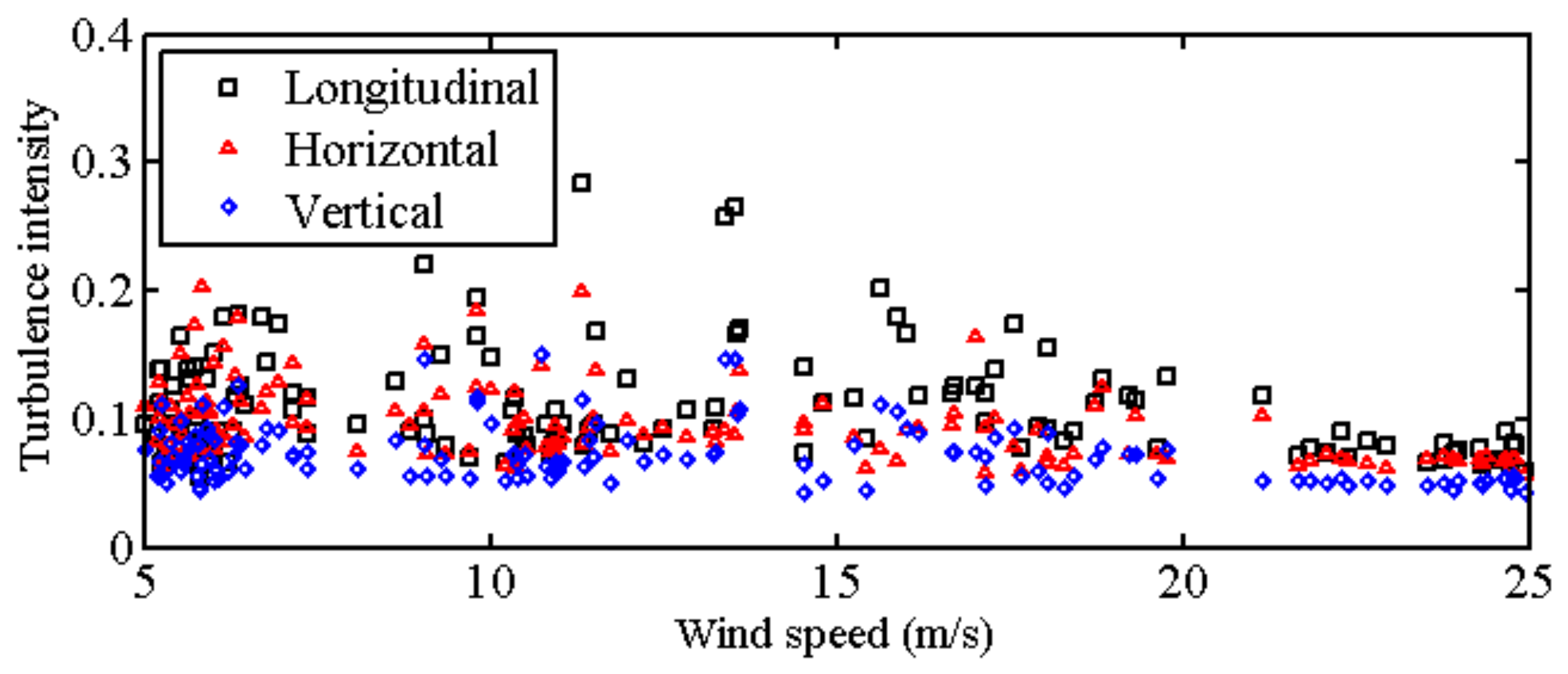 Atmosphere 12 00873 g013 550