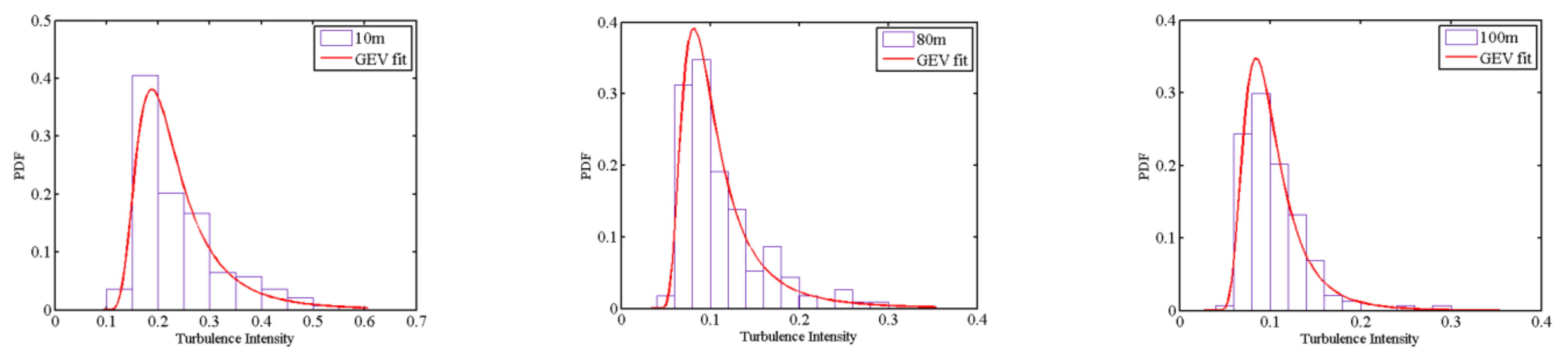 Atmosphere 12 00873 g014 550