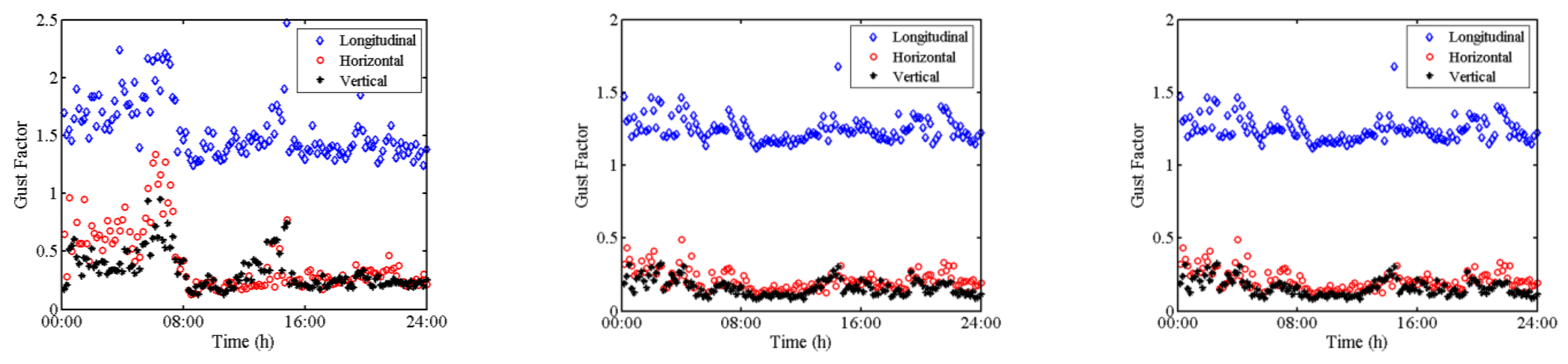 Atmosphere 12 00873 g015 550