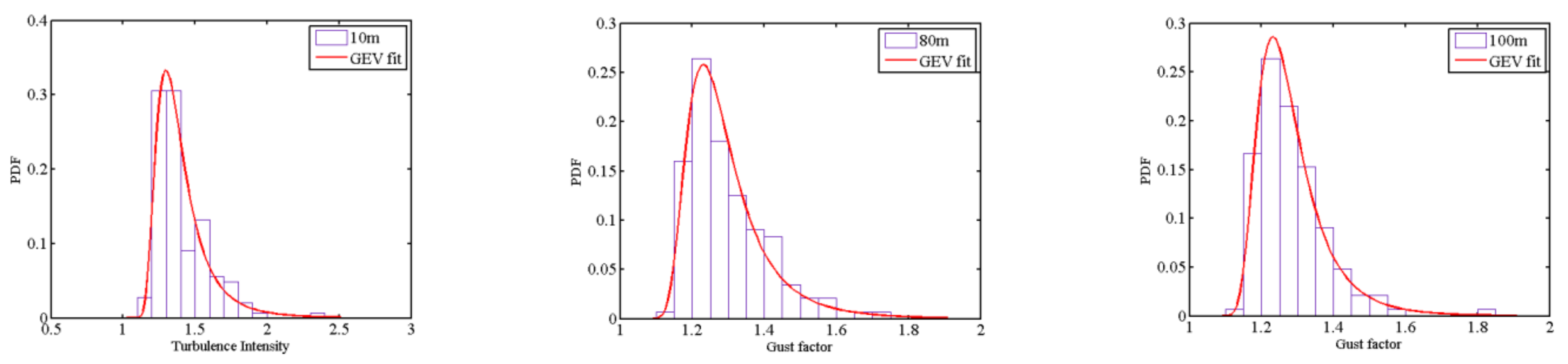 Atmosphere 12 00873 g016 550