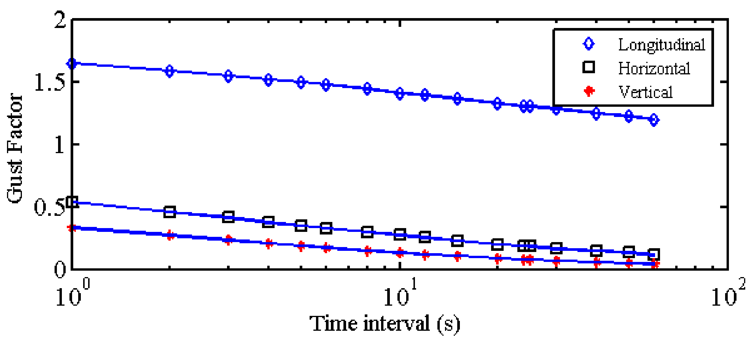 Atmosphere 12 00873 g018 550