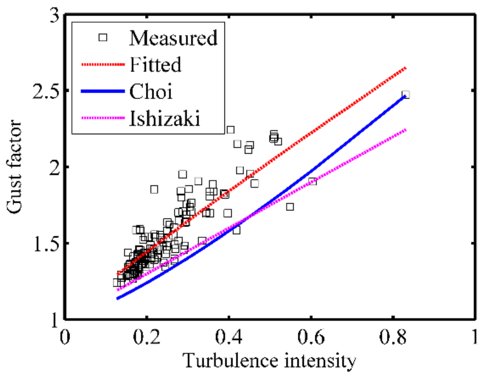 Atmosphere 12 00873 g019 550