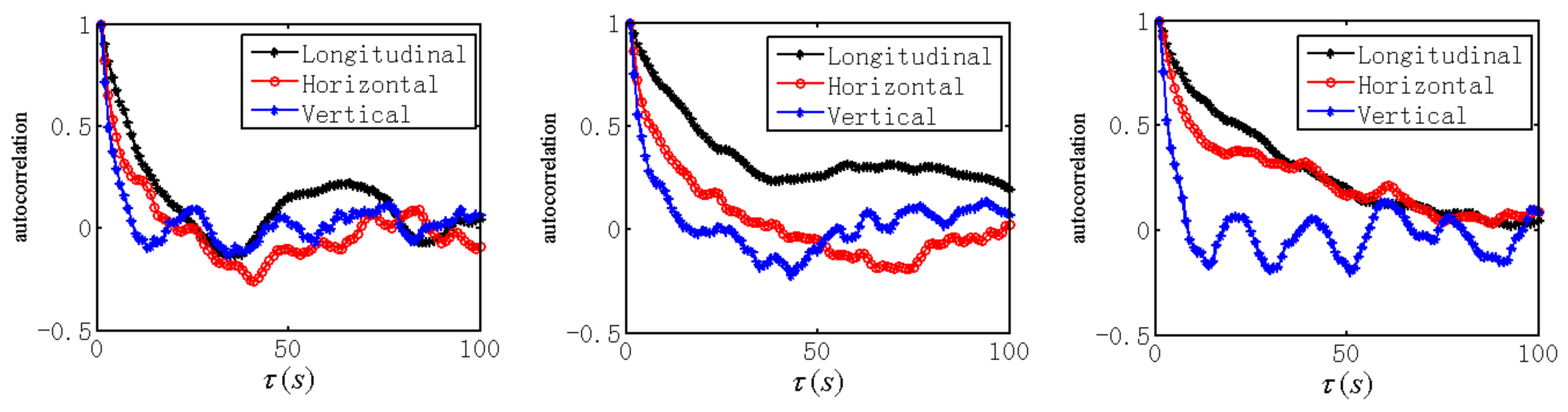 Atmosphere 12 00873 g023 550