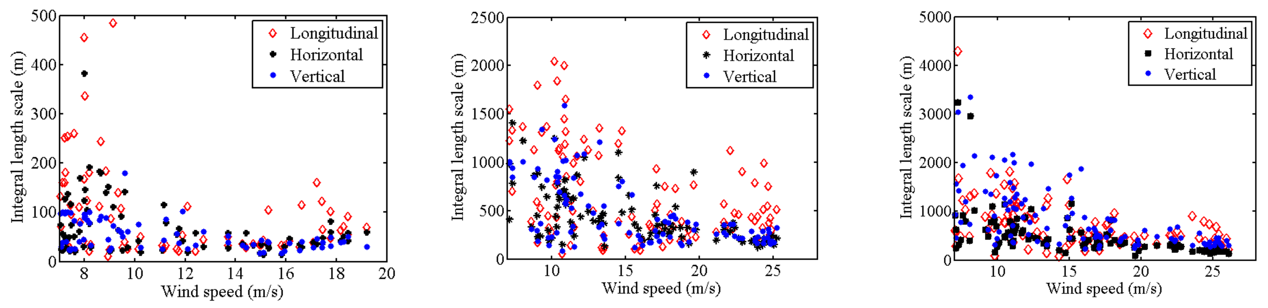 Atmosphere 12 00873 g024 550
