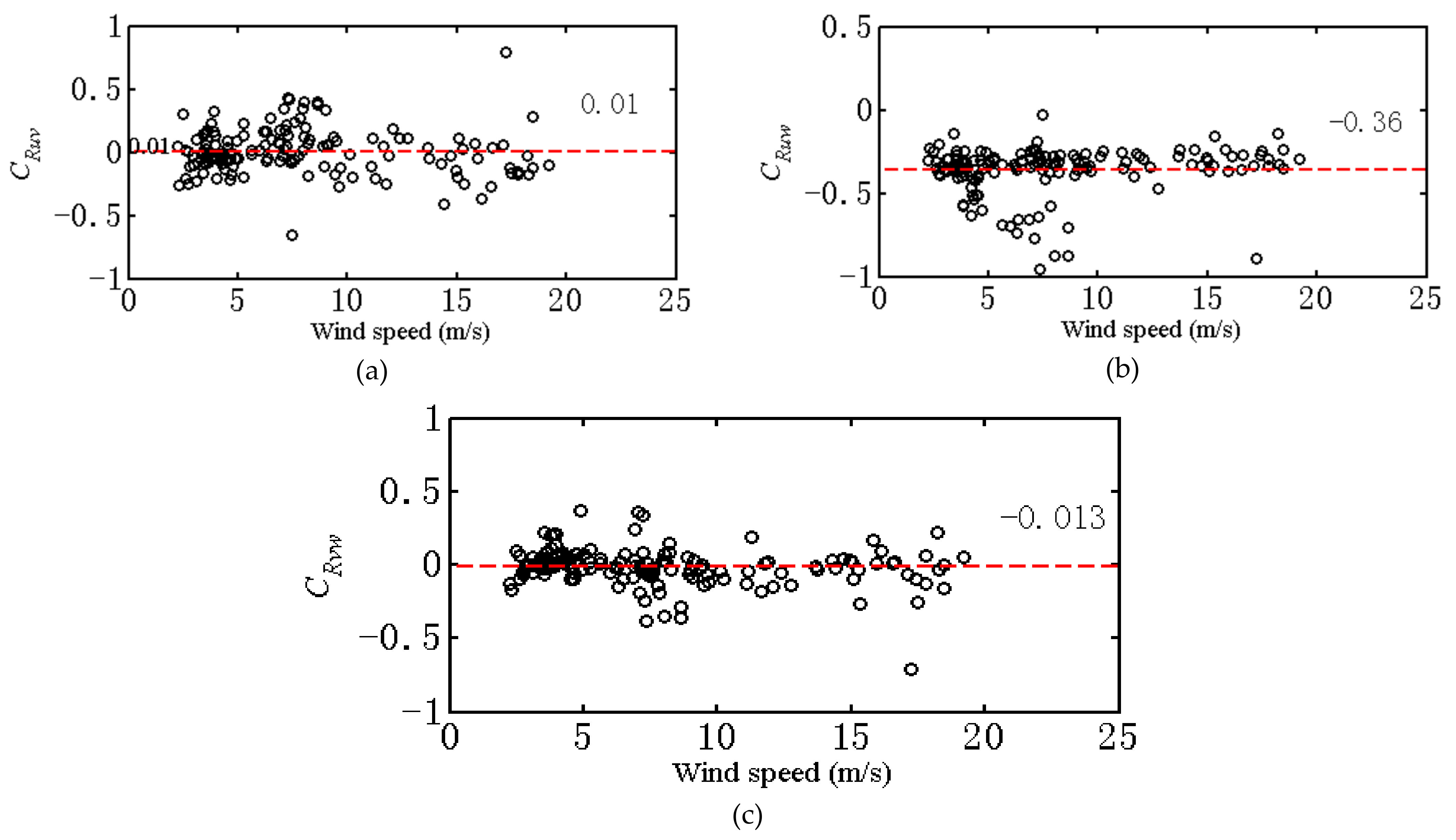 Atmosphere 12 00873 g025 550