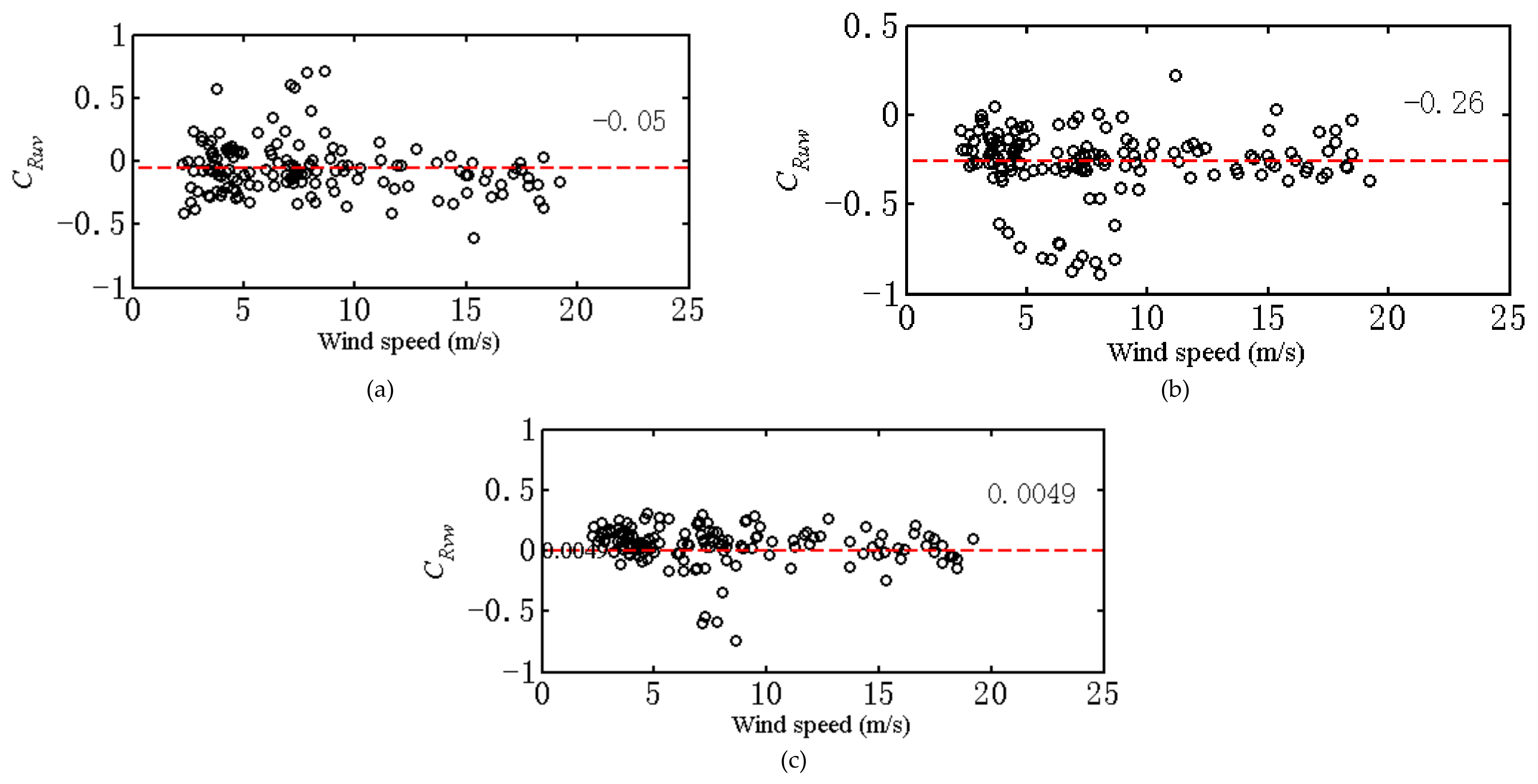 Atmosphere 12 00873 g026 550