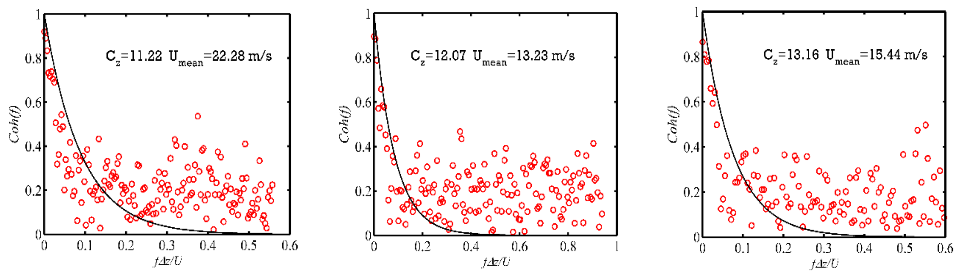 Atmosphere 12 00873 g028 550
