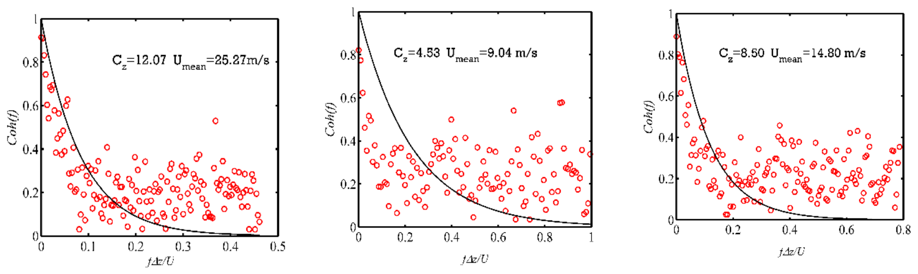 Atmosphere 12 00873 g029 550