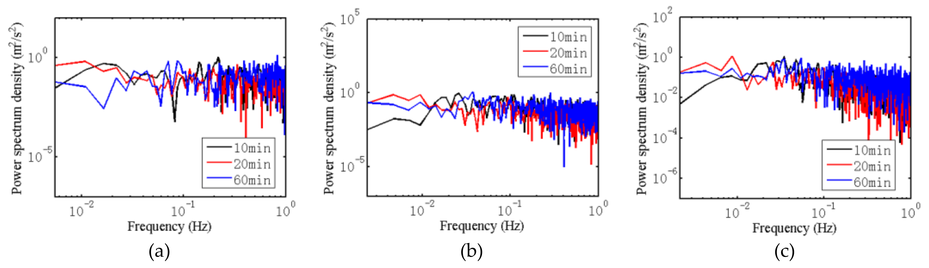 Atmosphere 12 00873 g030 550