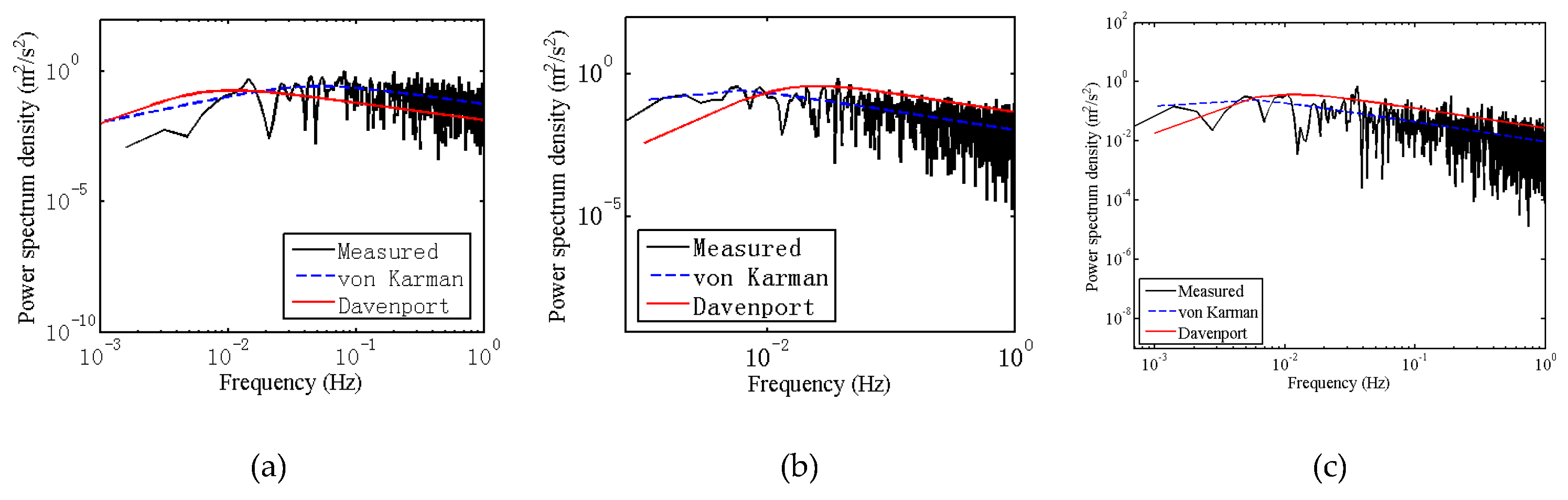 Atmosphere 12 00873 g031 550