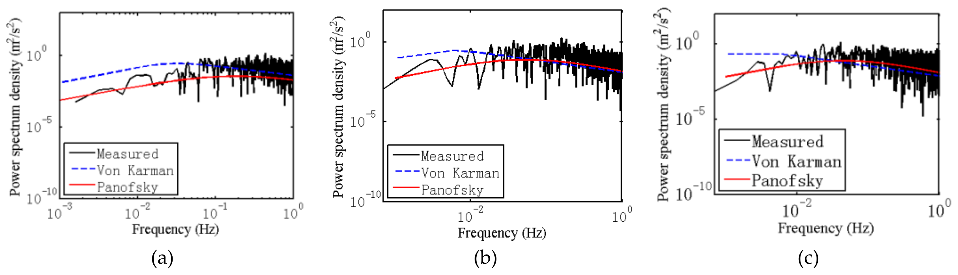 Atmosphere 12 00873 g032 550
