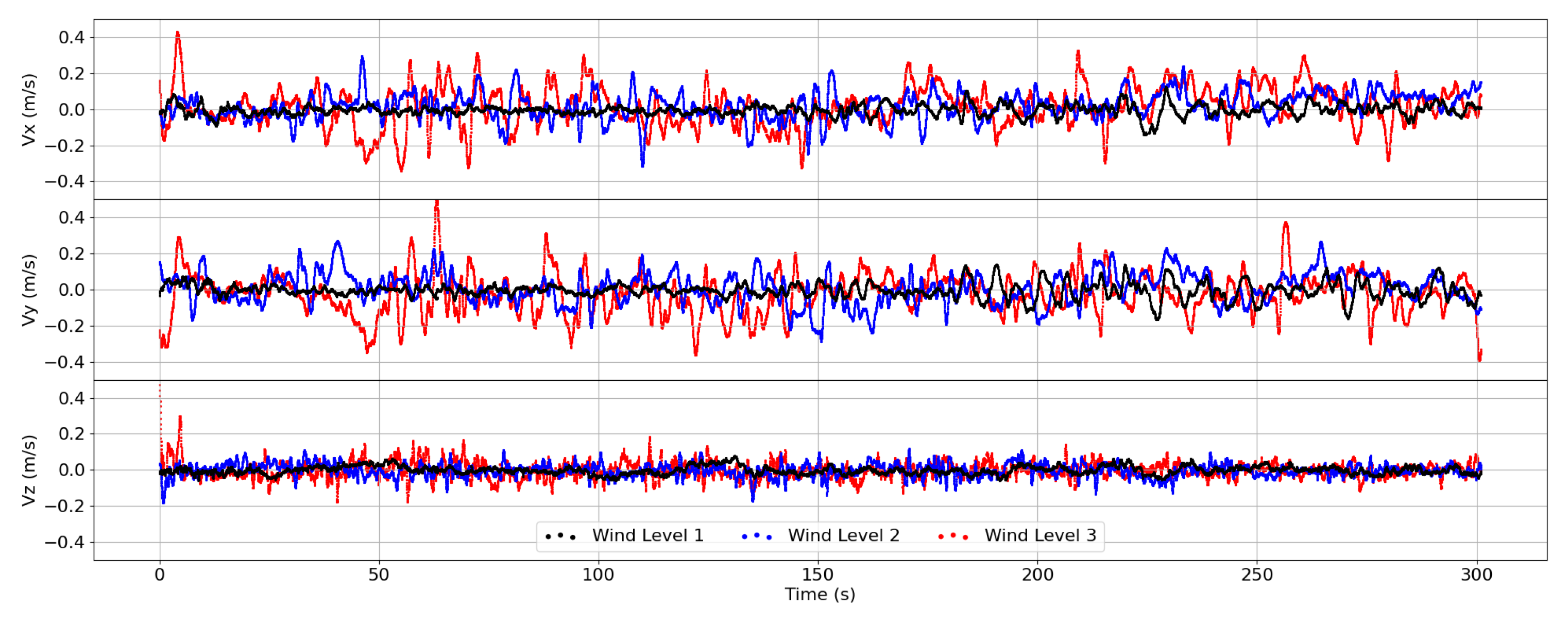 Atmosphere 12 00874 g008 550