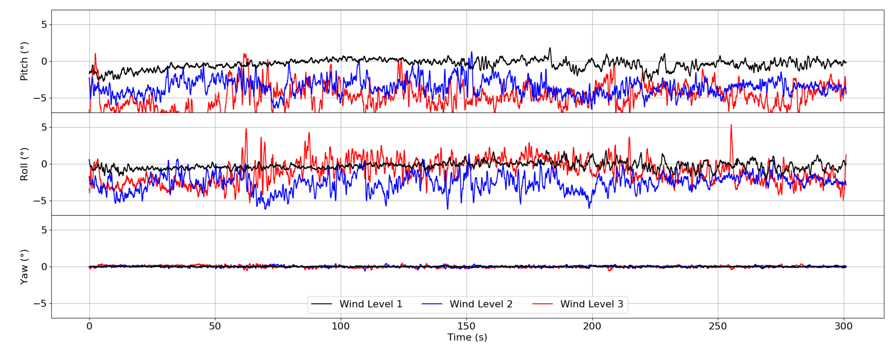 Atmosphere 12 00874 g010 550