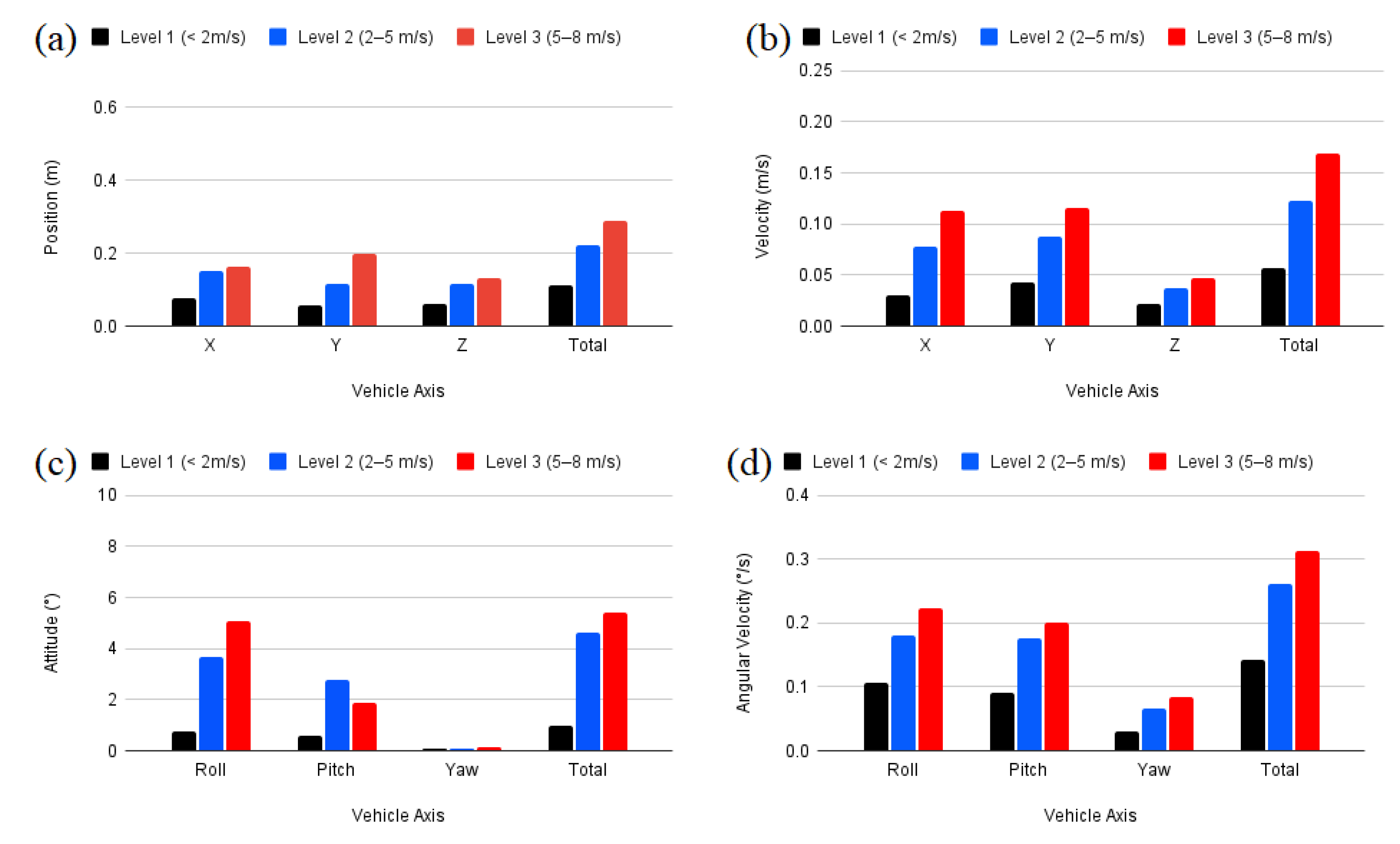 Atmosphere 12 00874 g011 550
