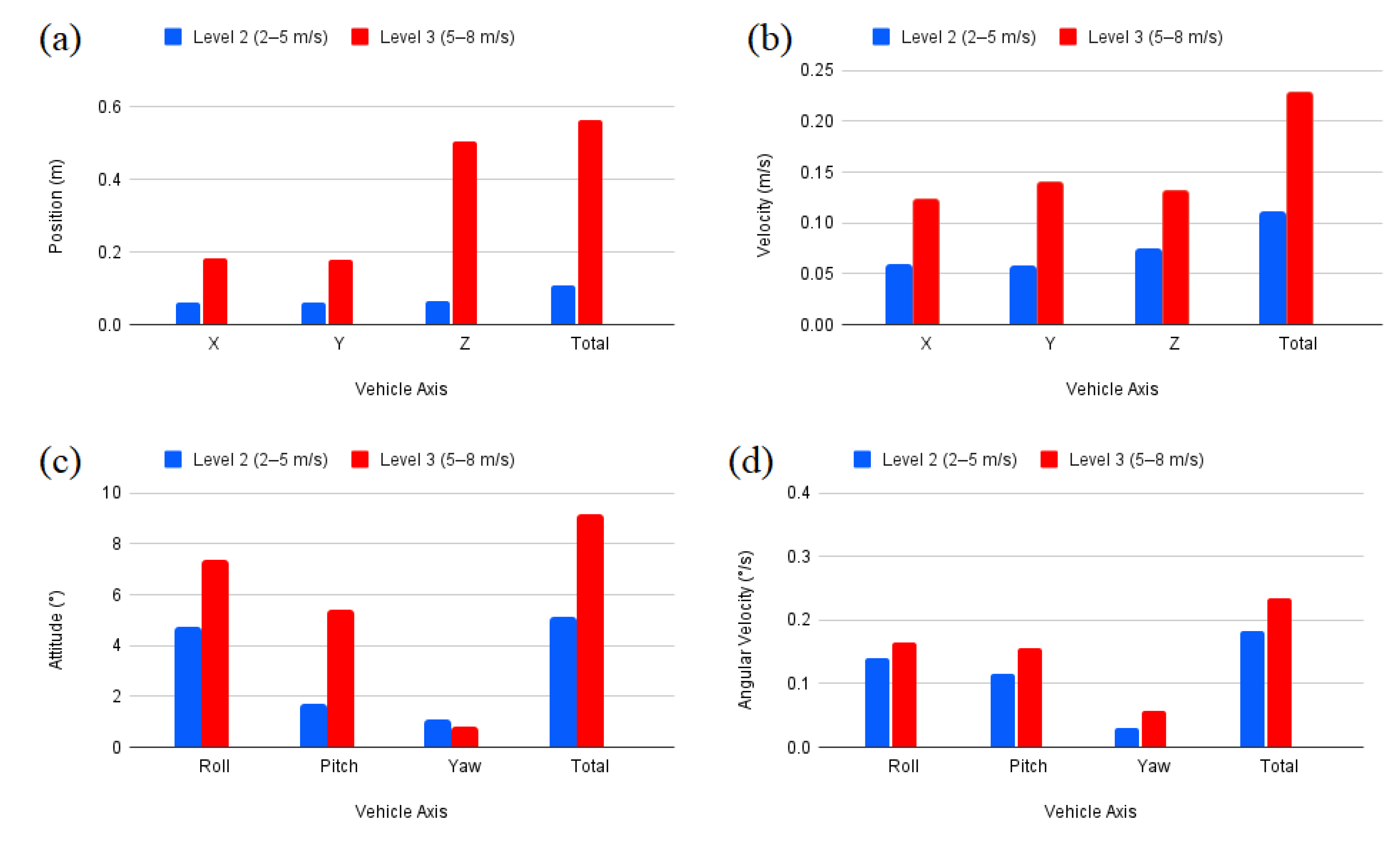 Atmosphere 12 00874 g012 550