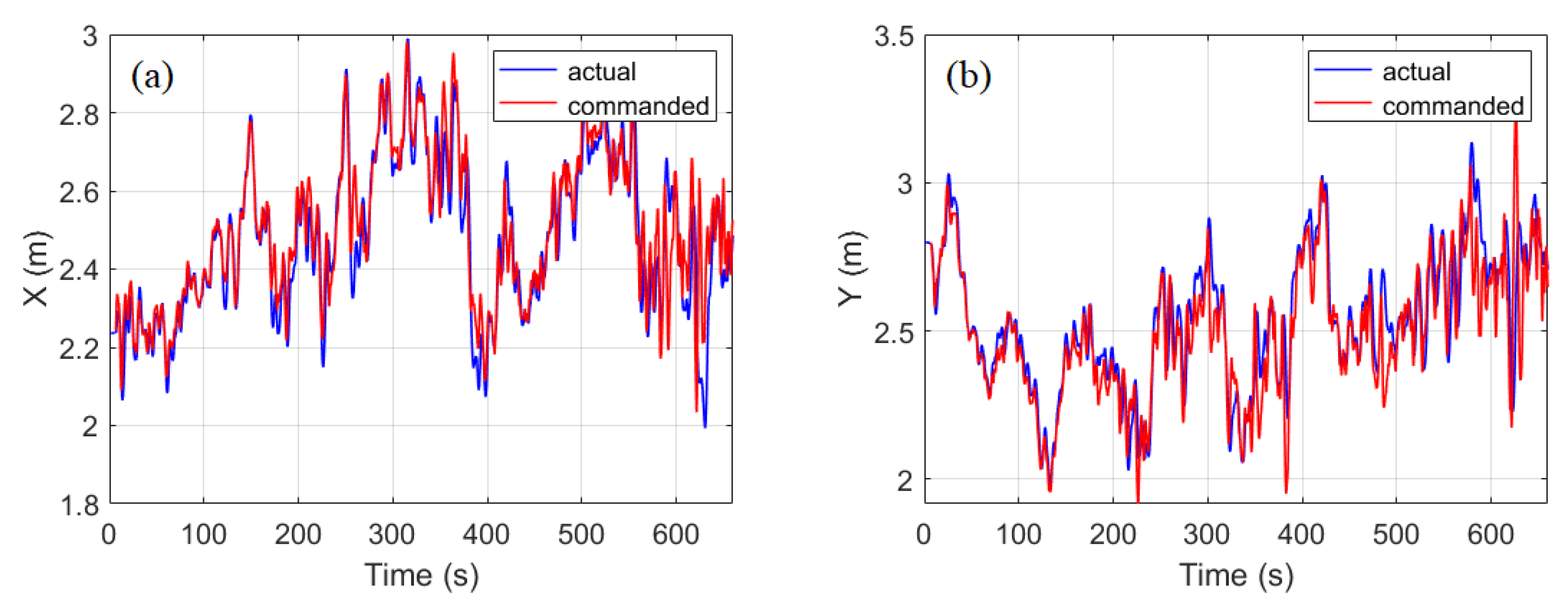 Atmosphere 12 00874 g014 550
